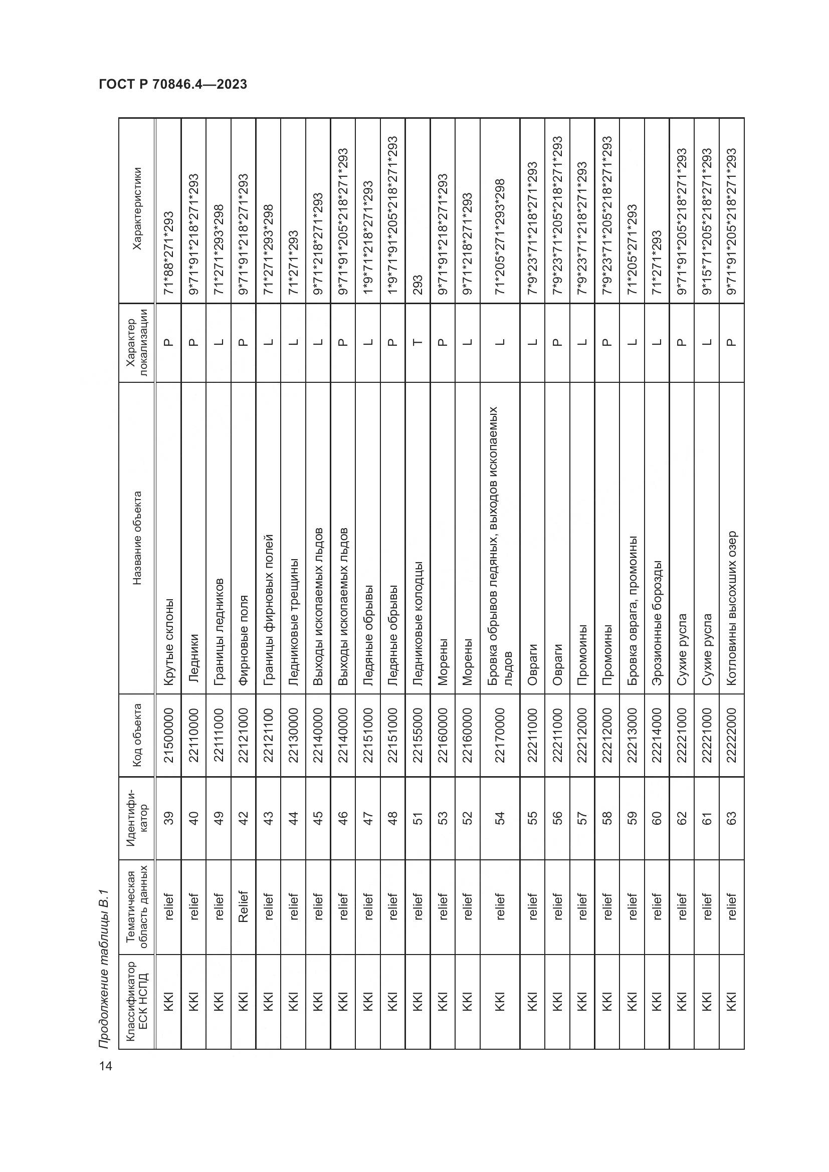 ГОСТ Р 70846.4-2023, страница 18