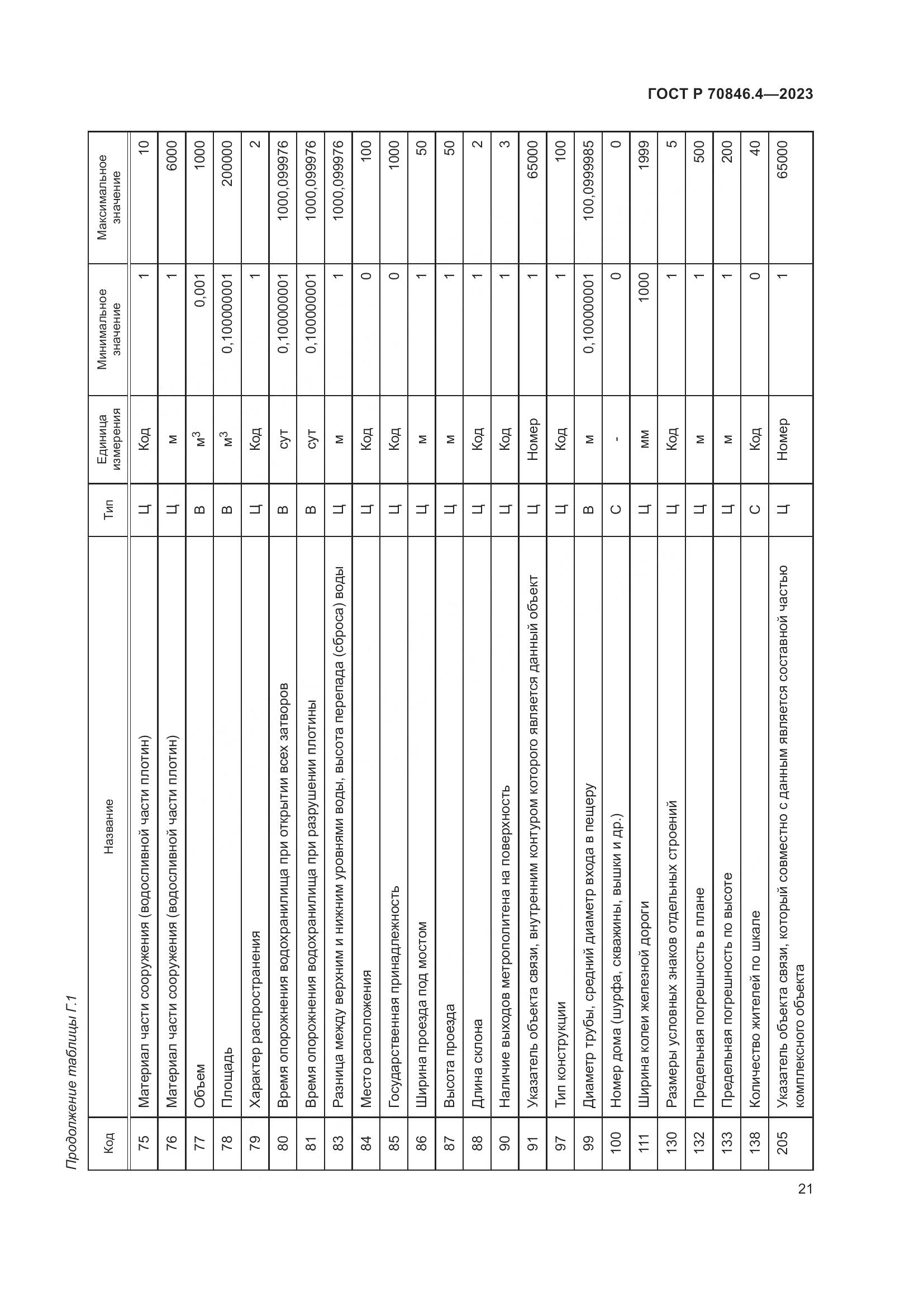 ГОСТ Р 70846.4-2023, страница 25