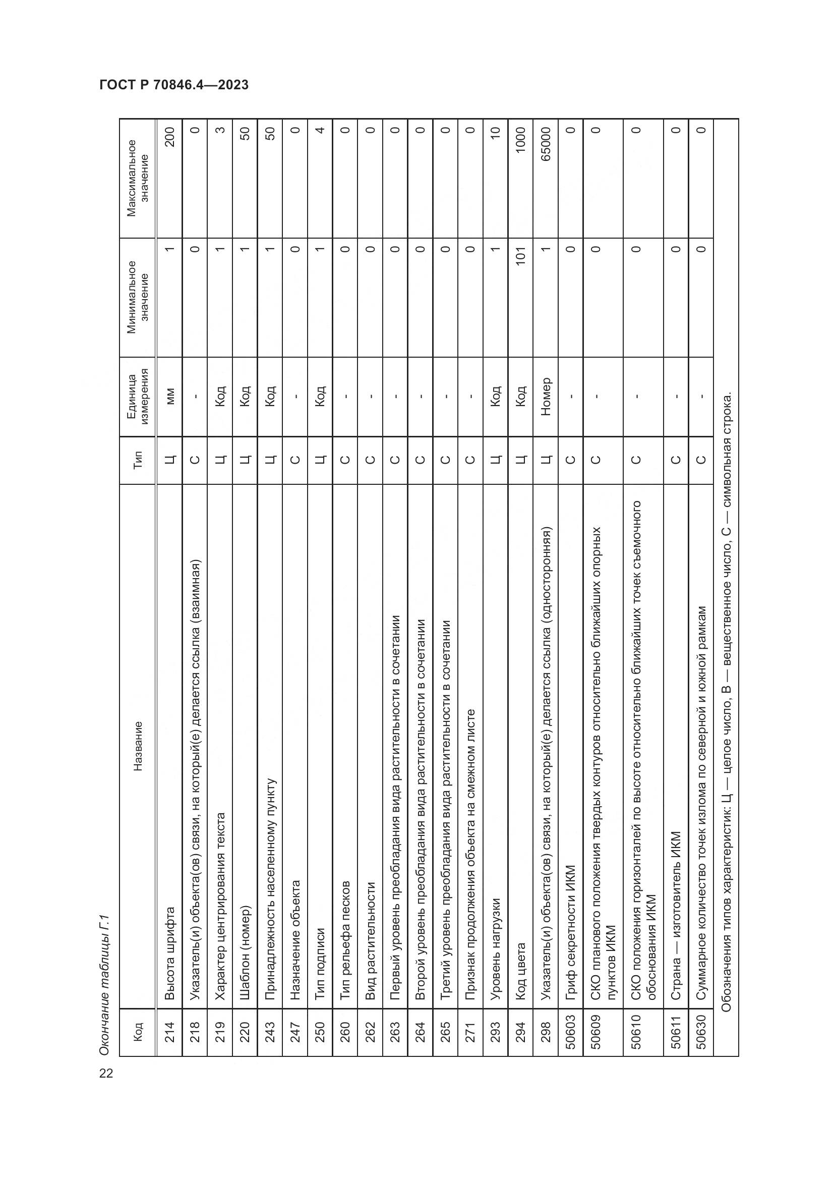 ГОСТ Р 70846.4-2023, страница 26