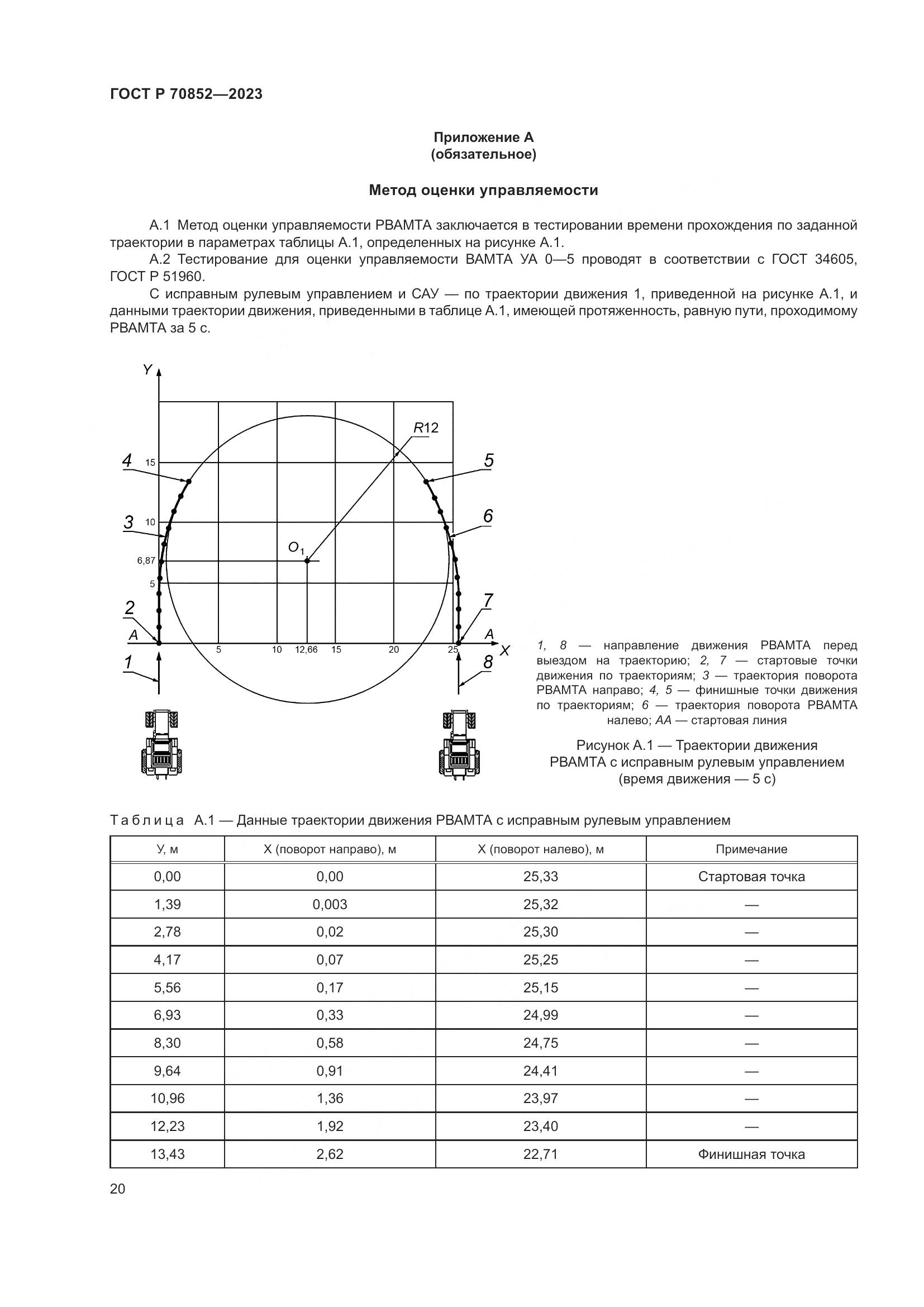 ГОСТ Р 70852-2023, страница 24