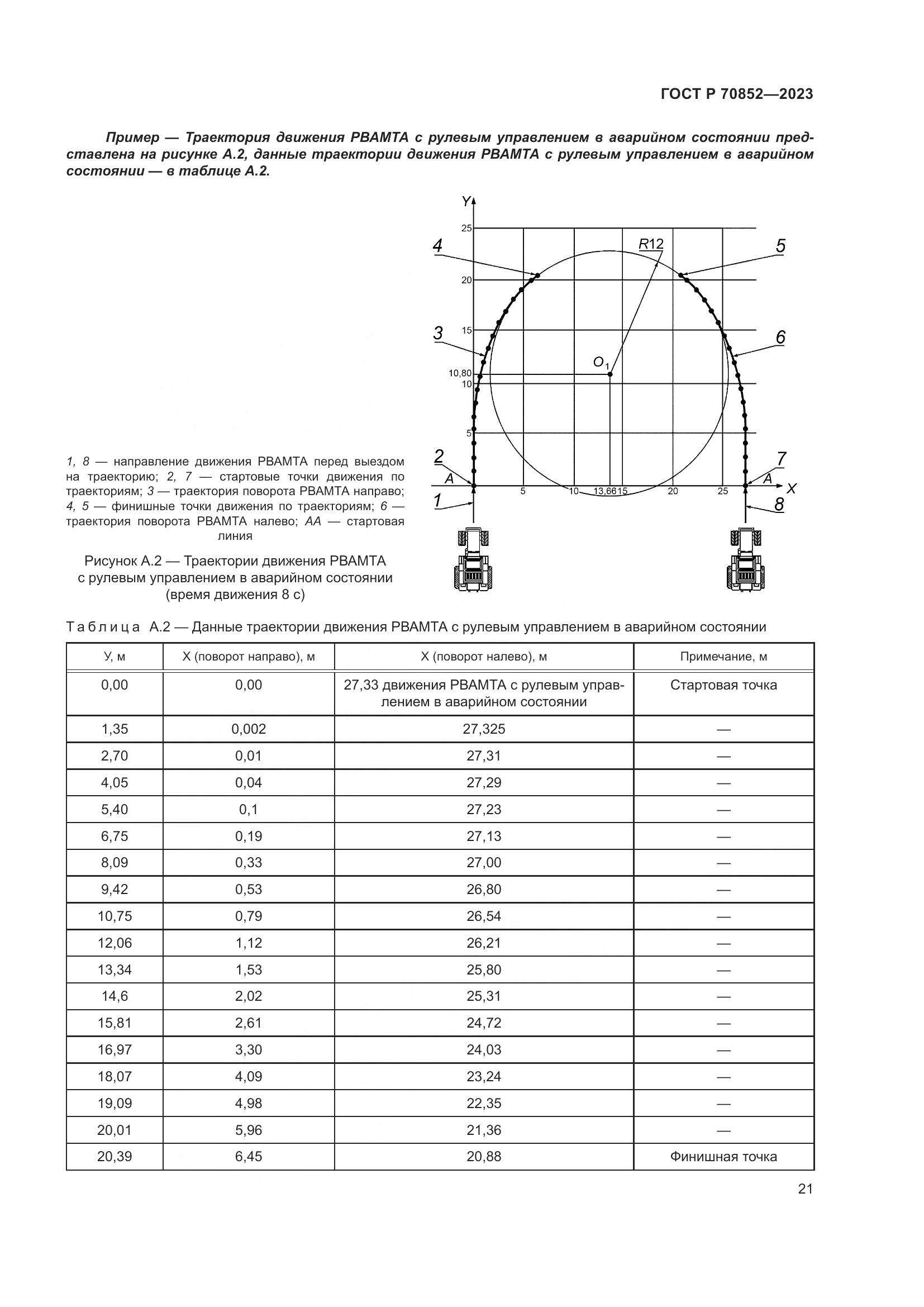 ГОСТ Р 70852-2023, страница 25