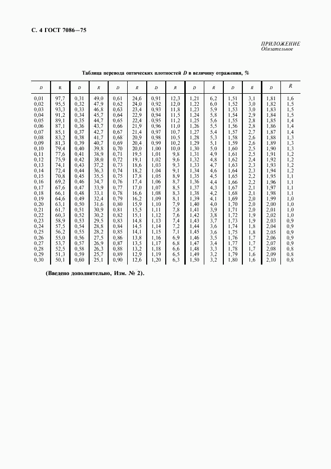 ГОСТ 7086-75, страница 5