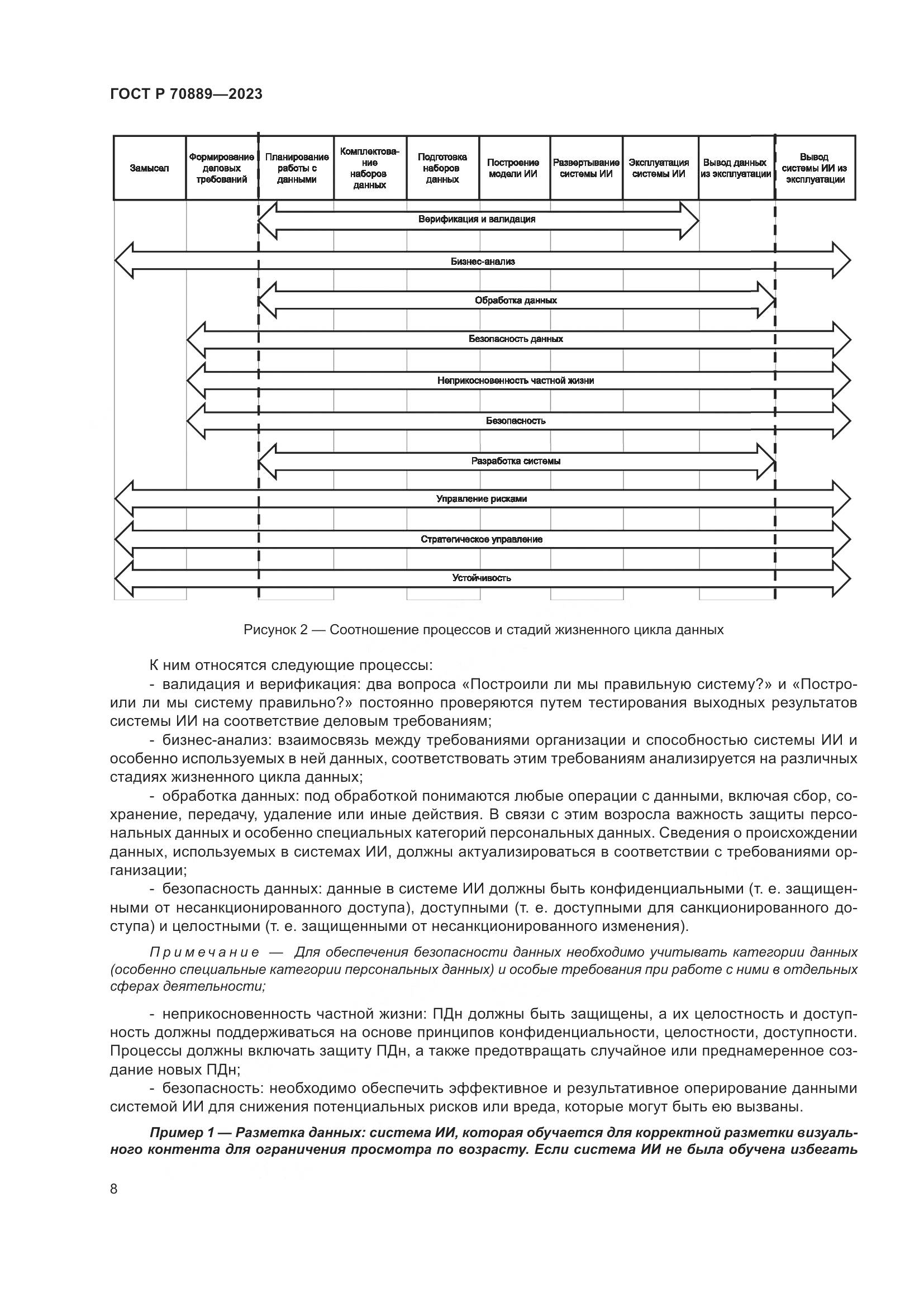ГОСТ Р 70889-2023, страница 12