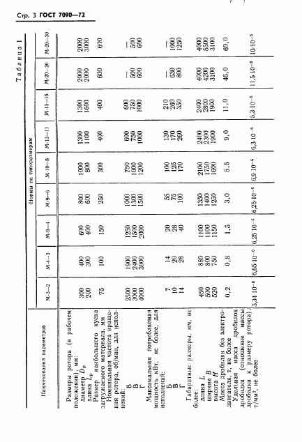 ГОСТ 7090-72, страница 4