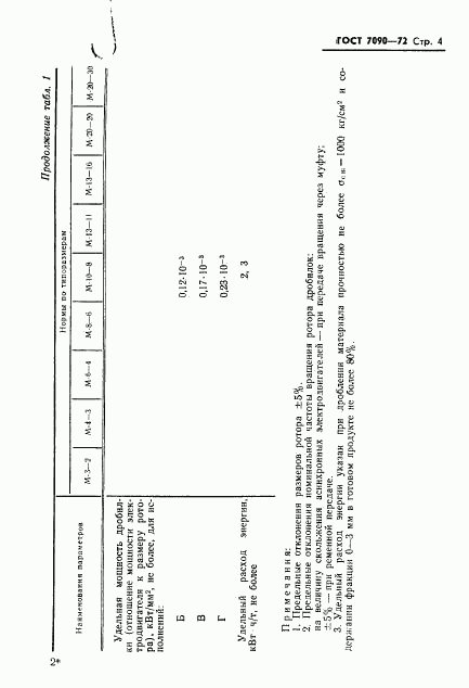 ГОСТ 7090-72, страница 5