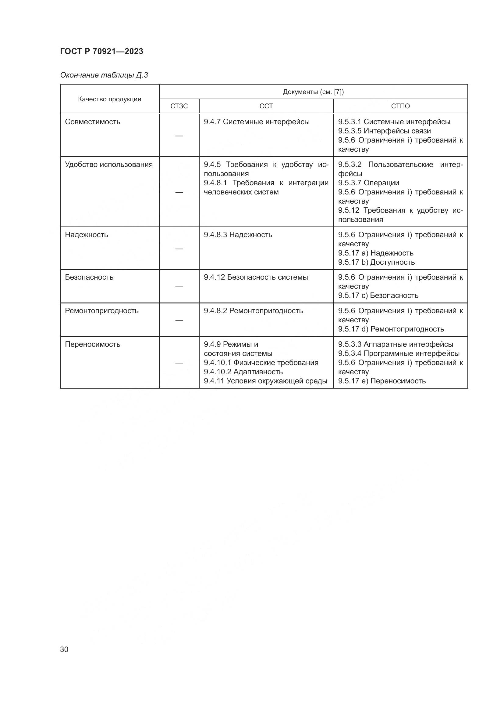 ГОСТ Р 70921-2023, страница 36