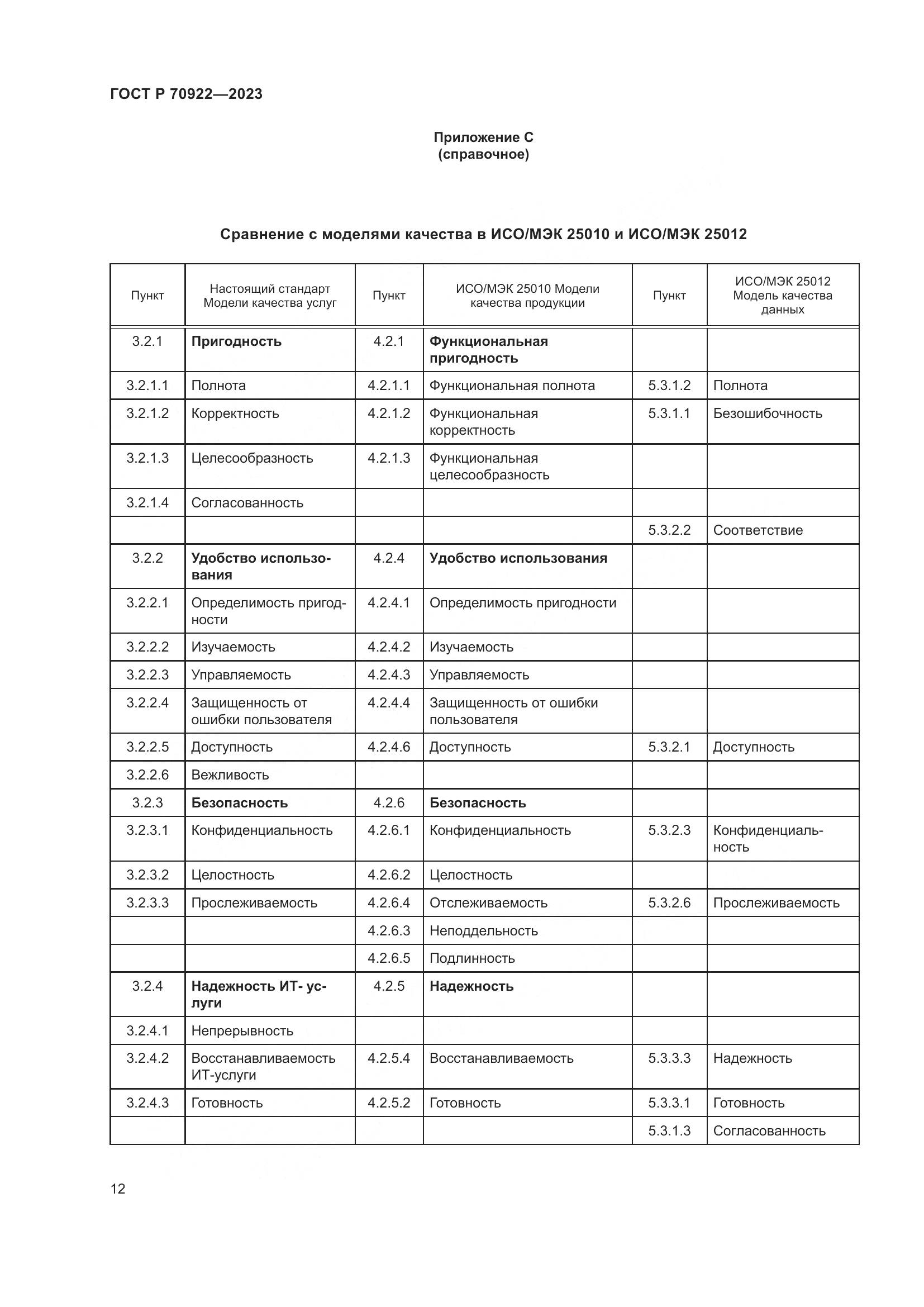 ГОСТ Р 70922-2023, страница 18