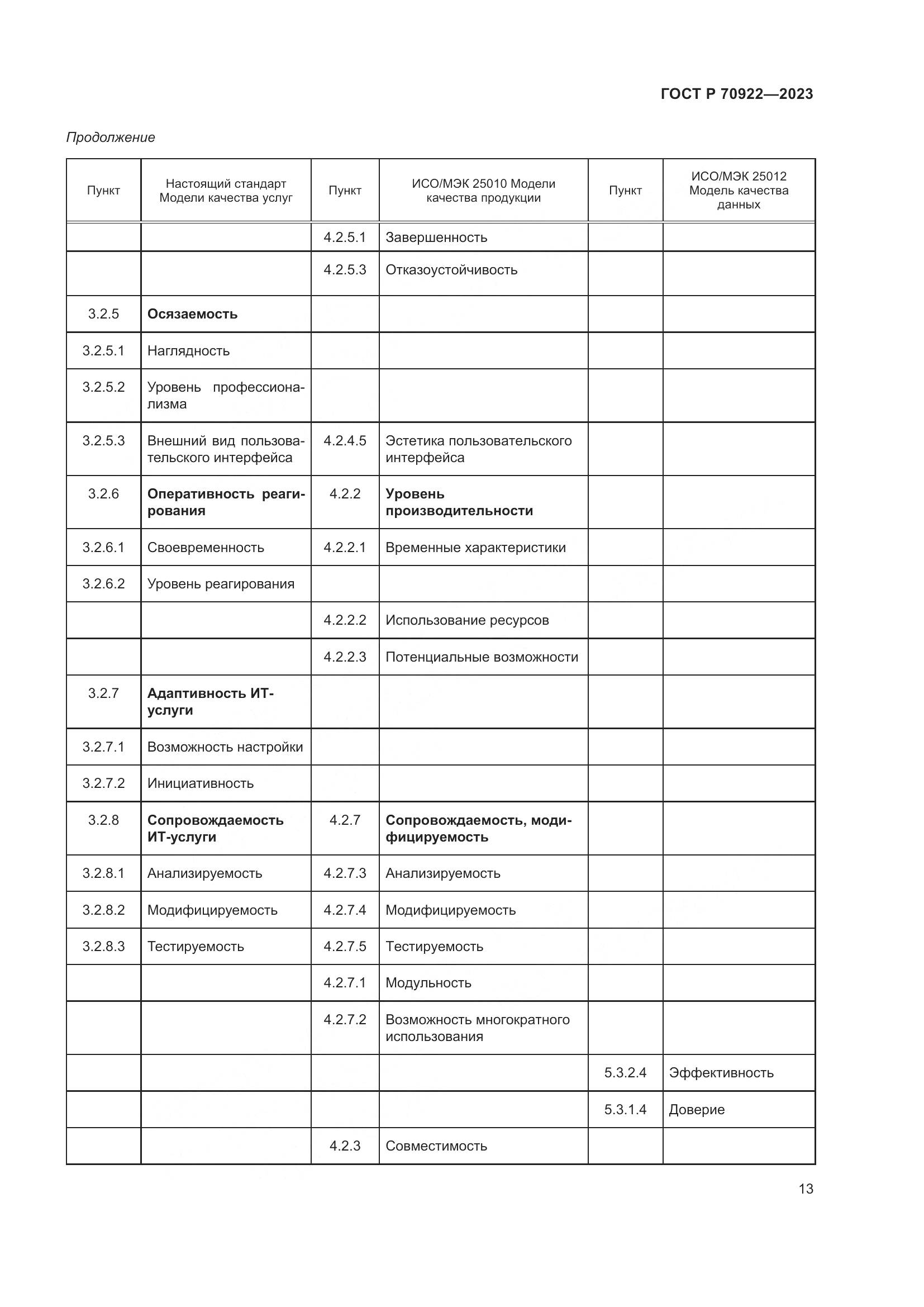 ГОСТ Р 70922-2023, страница 19