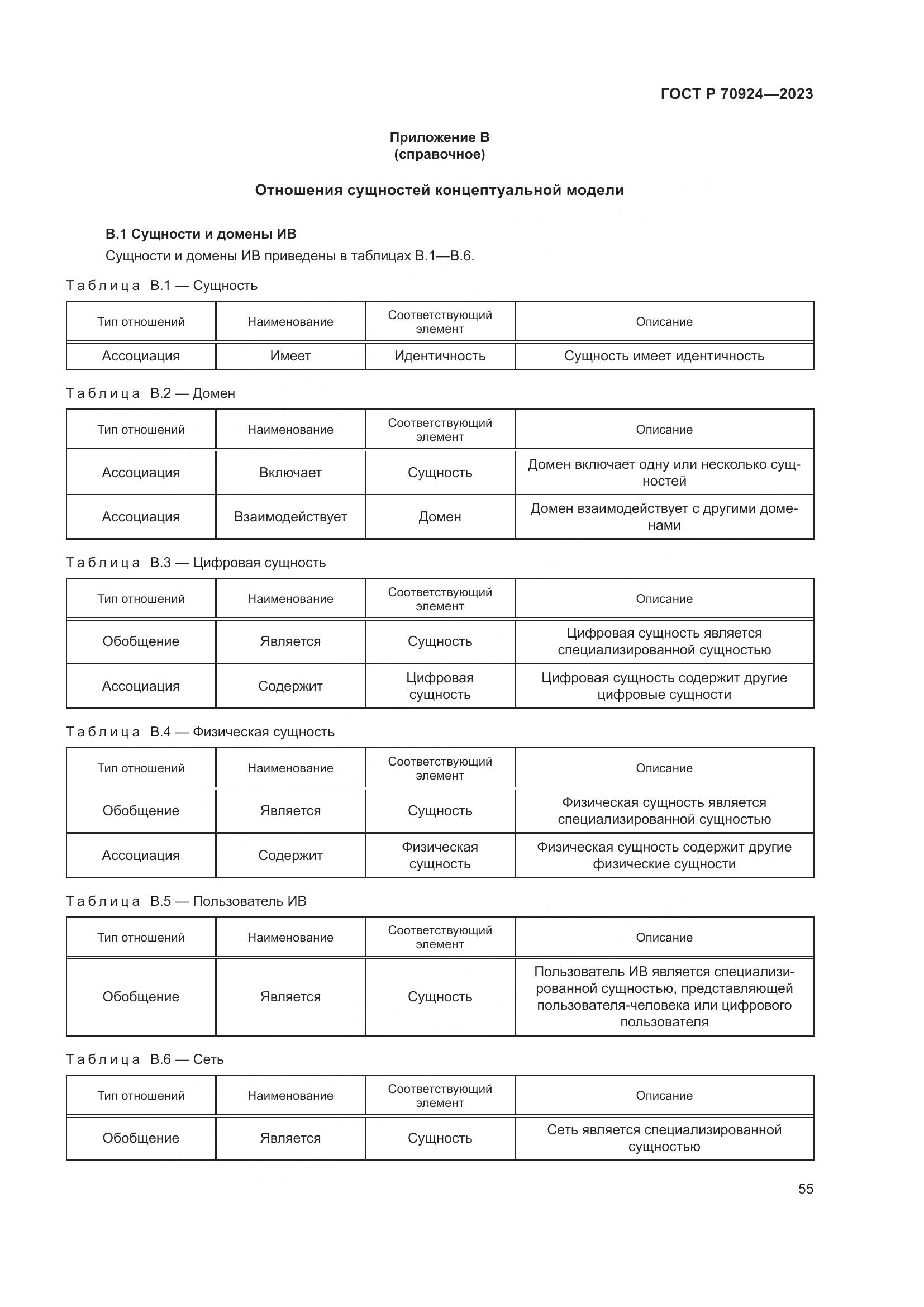 ГОСТ Р 70924-2023, страница 61