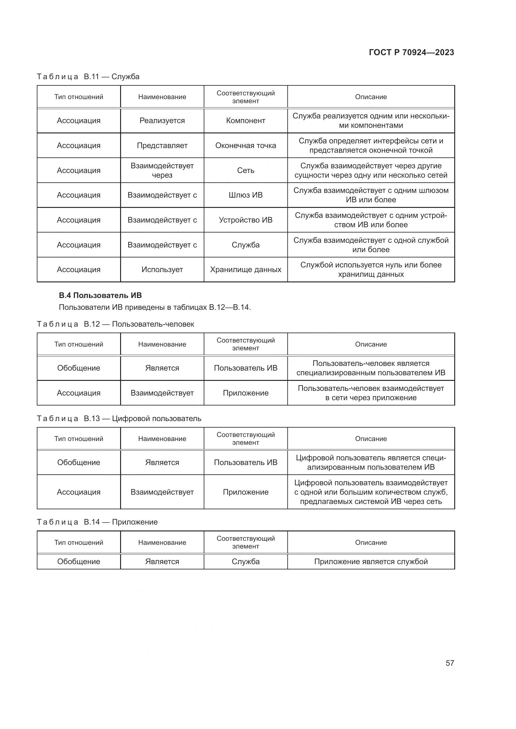 ГОСТ Р 70924-2023, страница 63