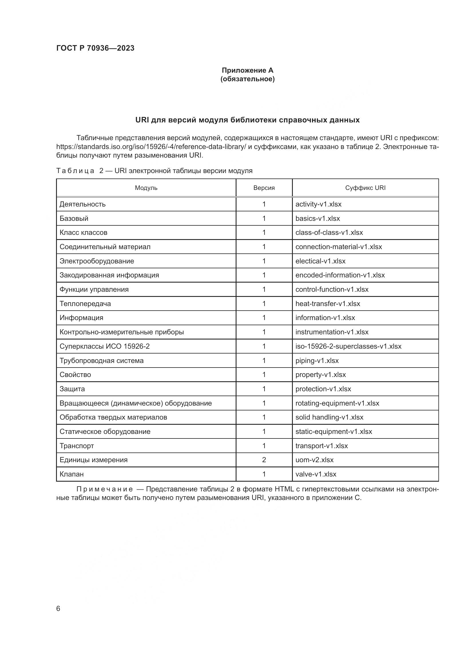 ГОСТ Р 70936-2023, страница 10