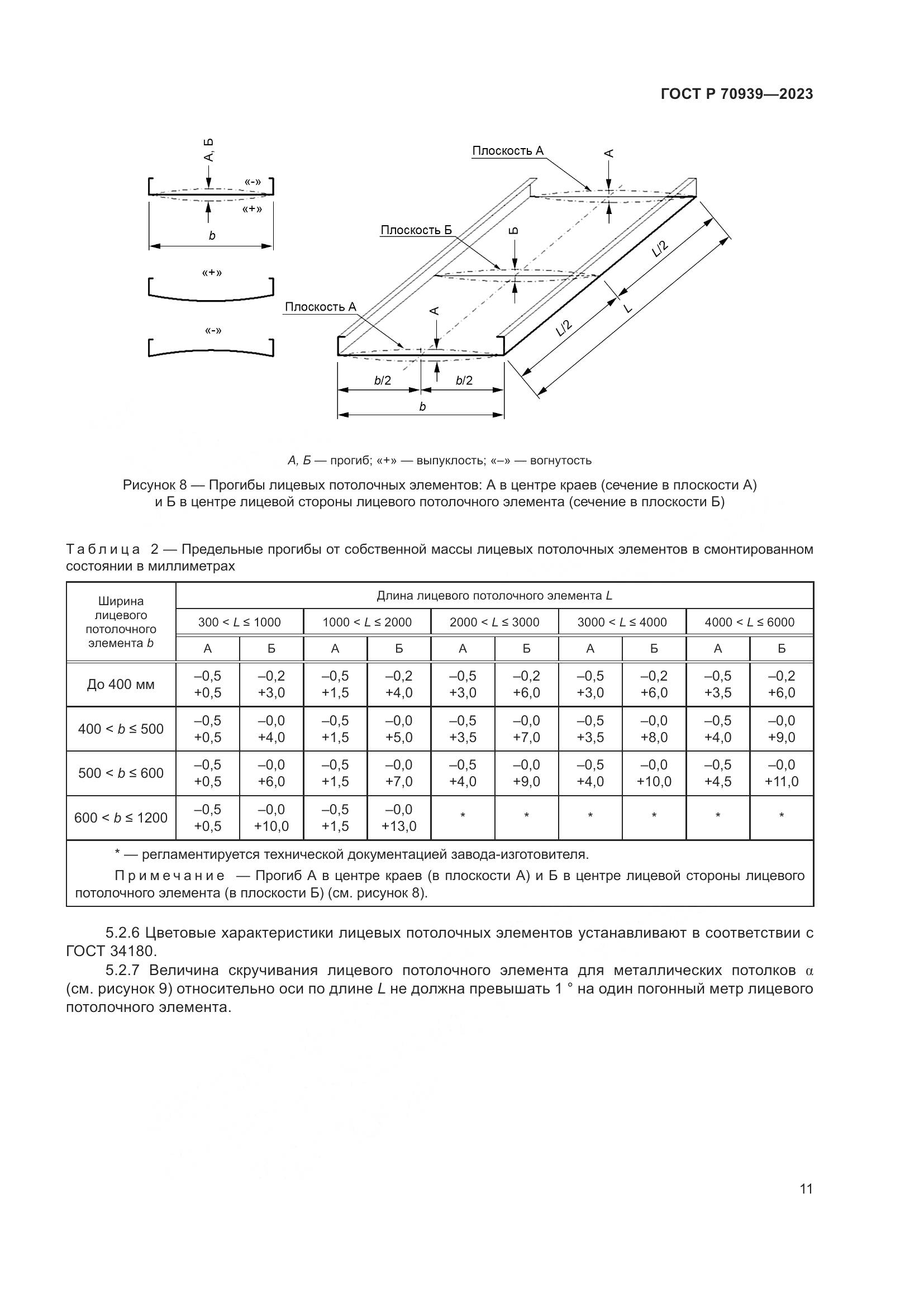 ГОСТ Р 70939-2023, страница 15