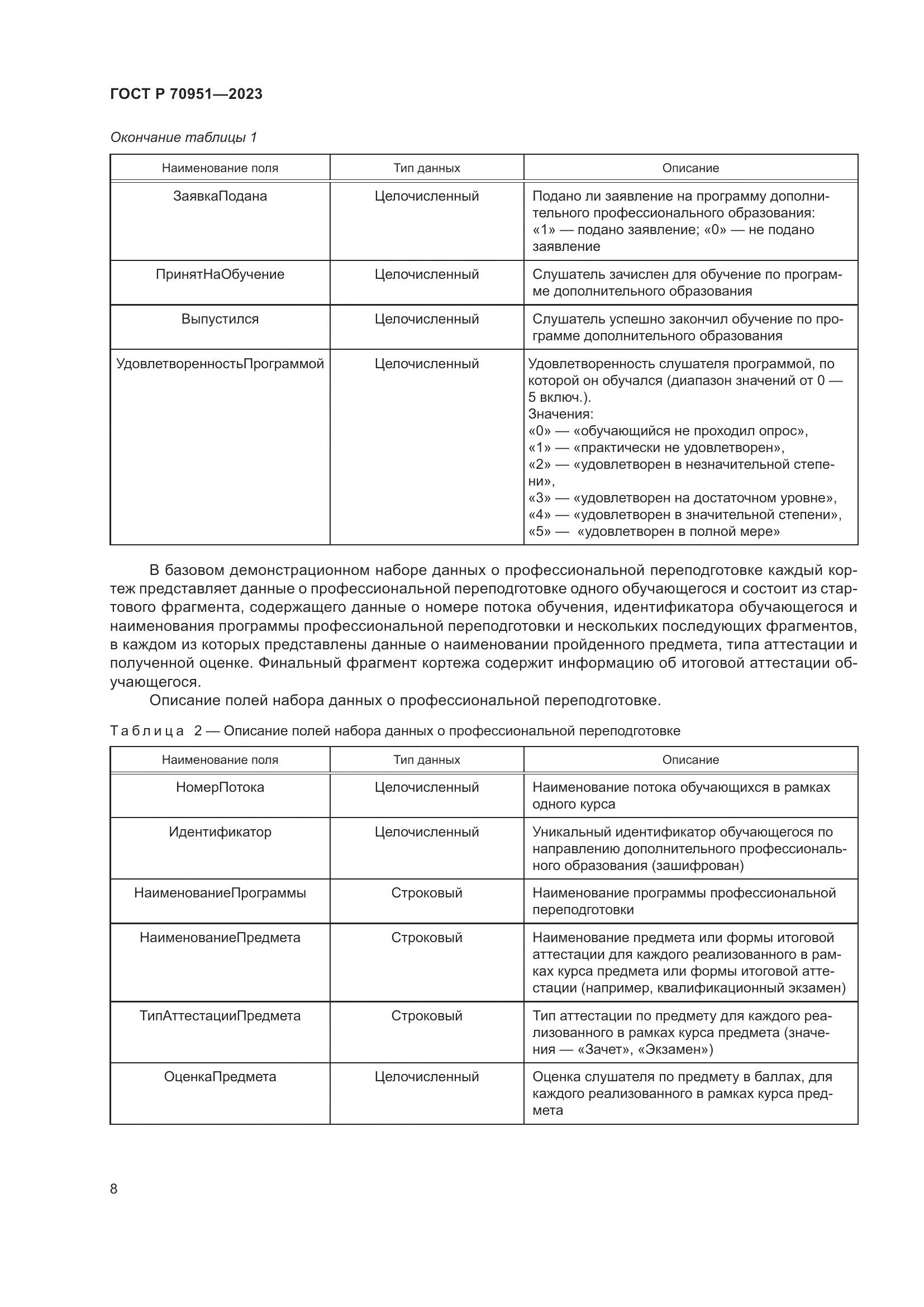 ГОСТ Р 70951-2023, страница 12