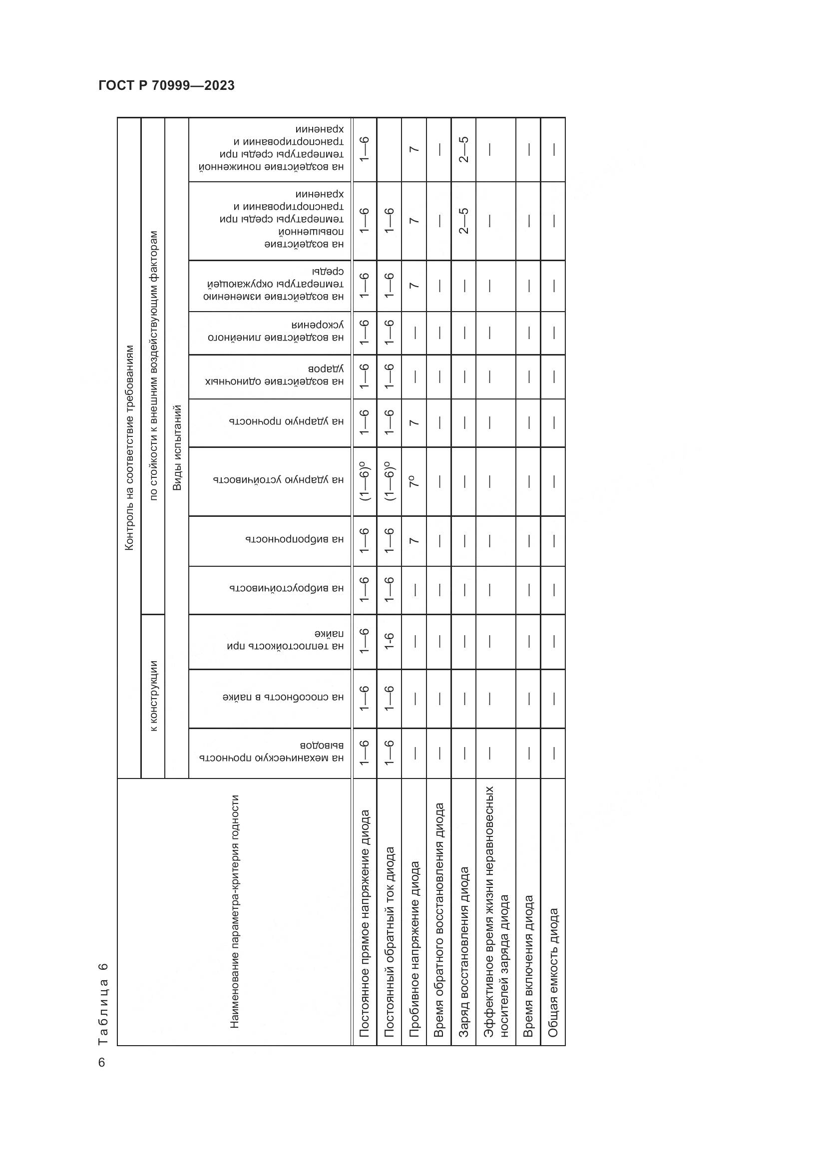 ГОСТ Р 70999-2023, страница 8