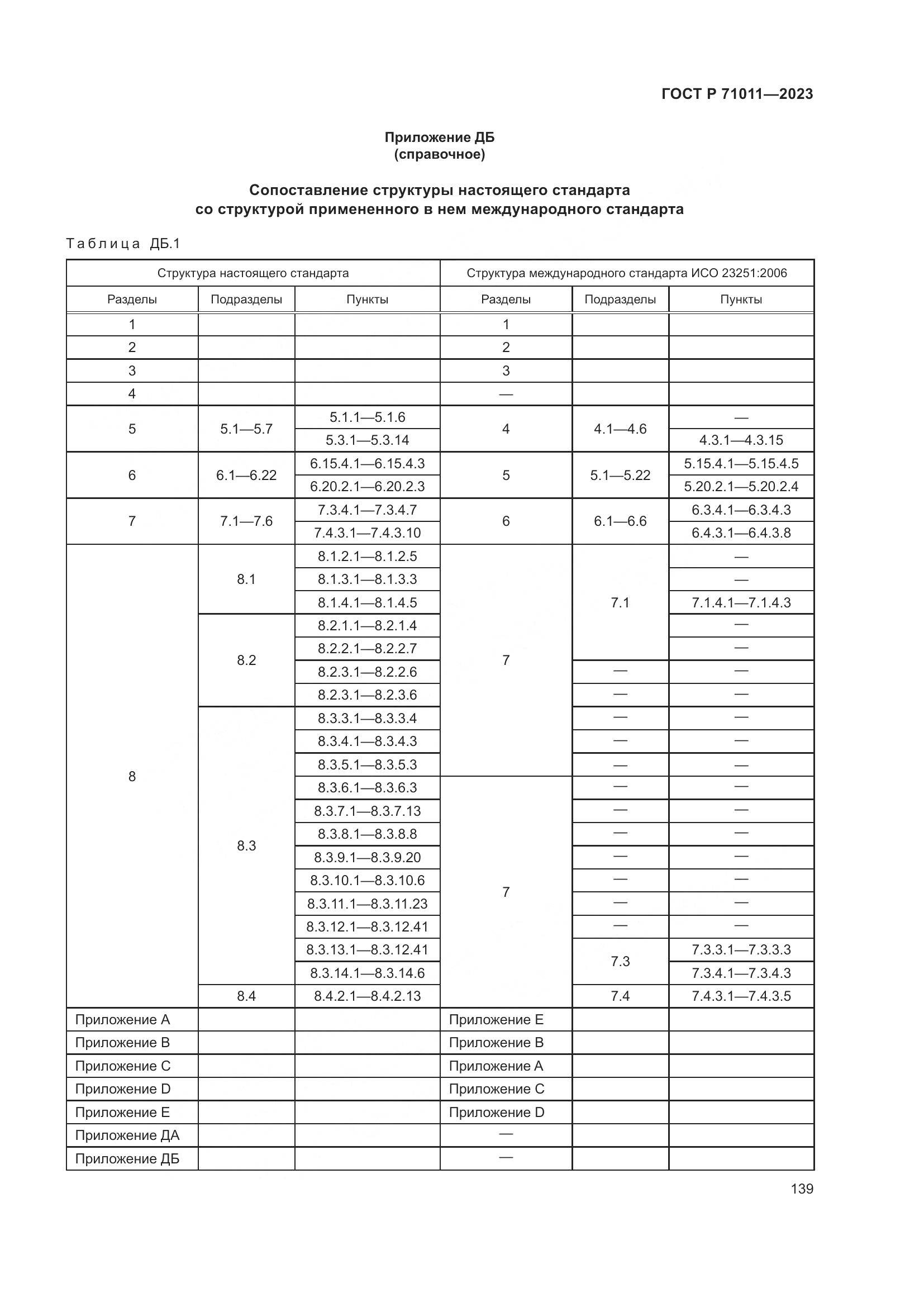 ГОСТ Р 71011-2023, страница 145