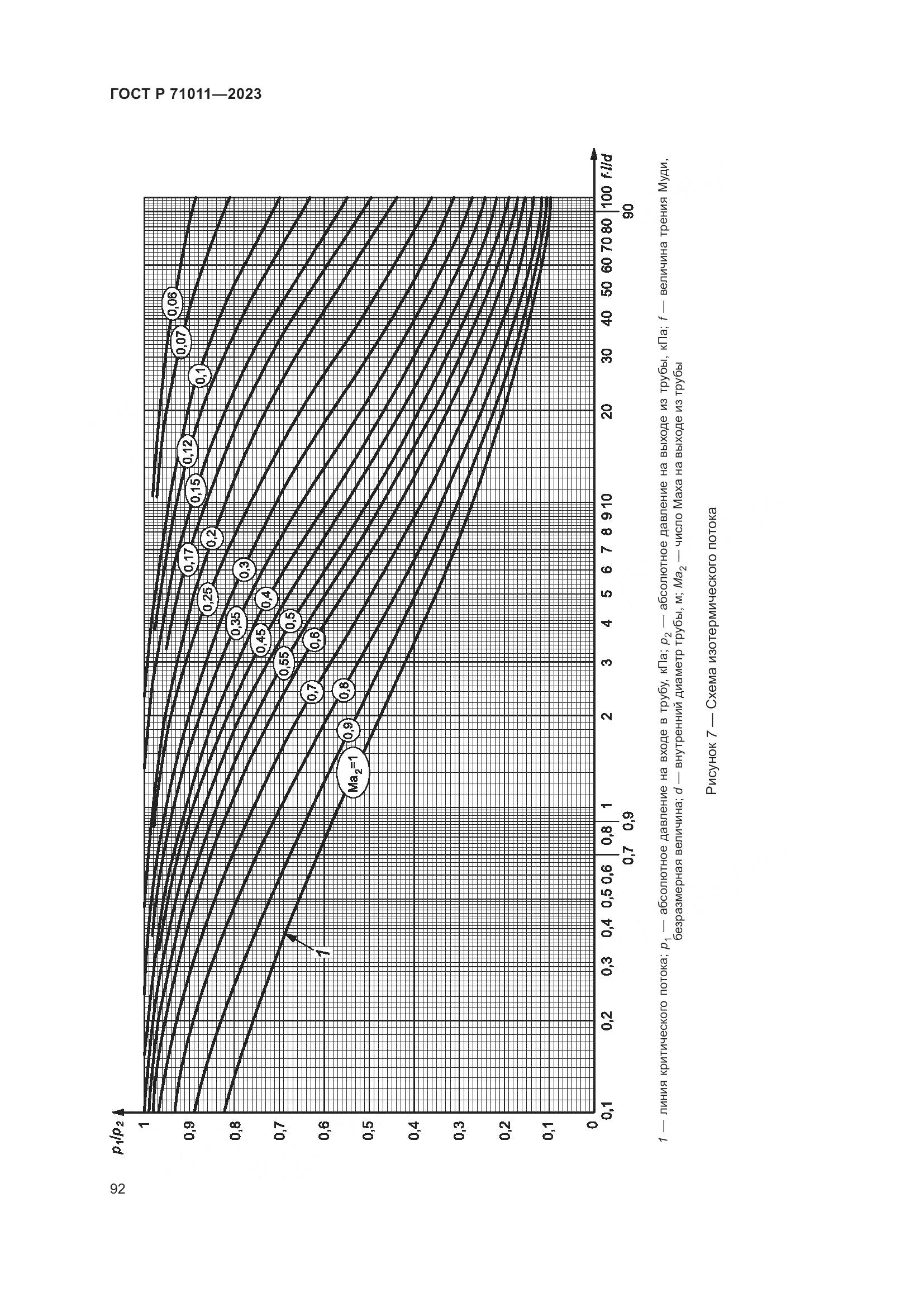 ГОСТ Р 71011-2023, страница 98