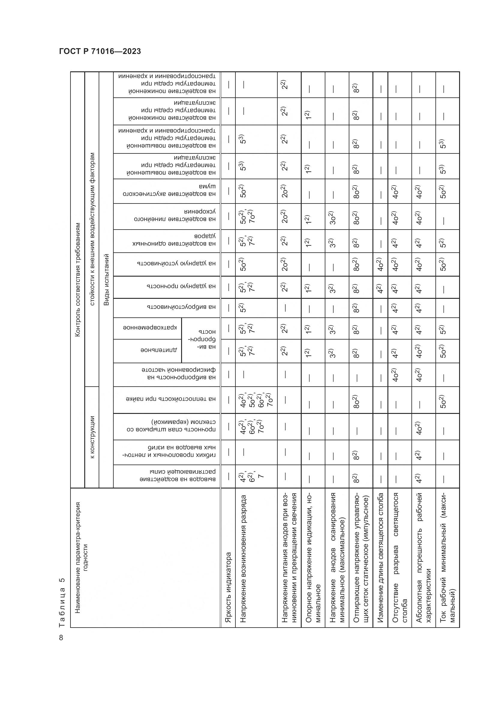 ГОСТ Р 71016-2023, страница 10