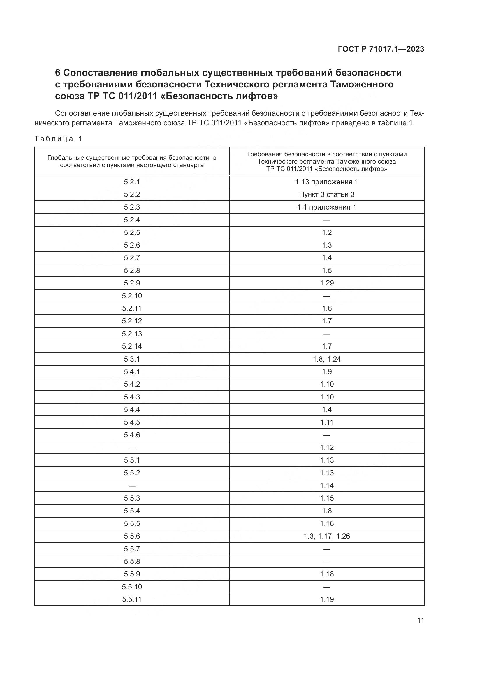 ГОСТ Р 71017.1-2023, страница 15