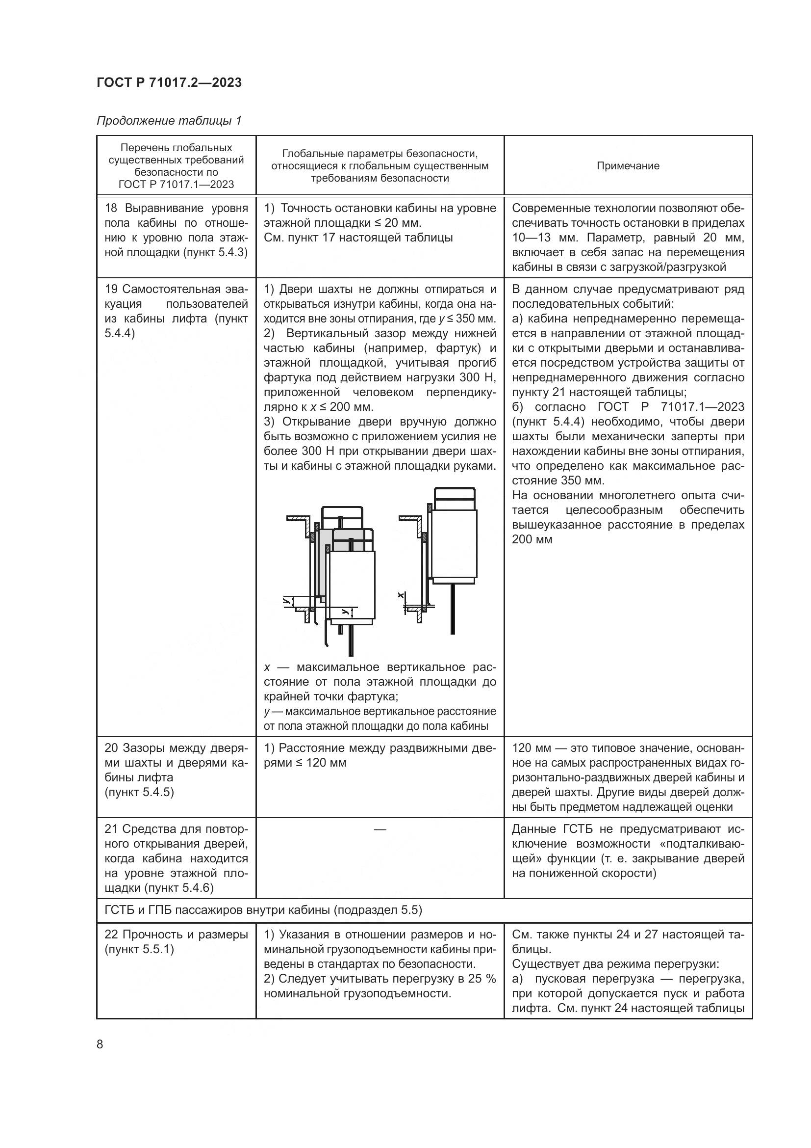 ГОСТ Р 71017.2-2023, страница 12