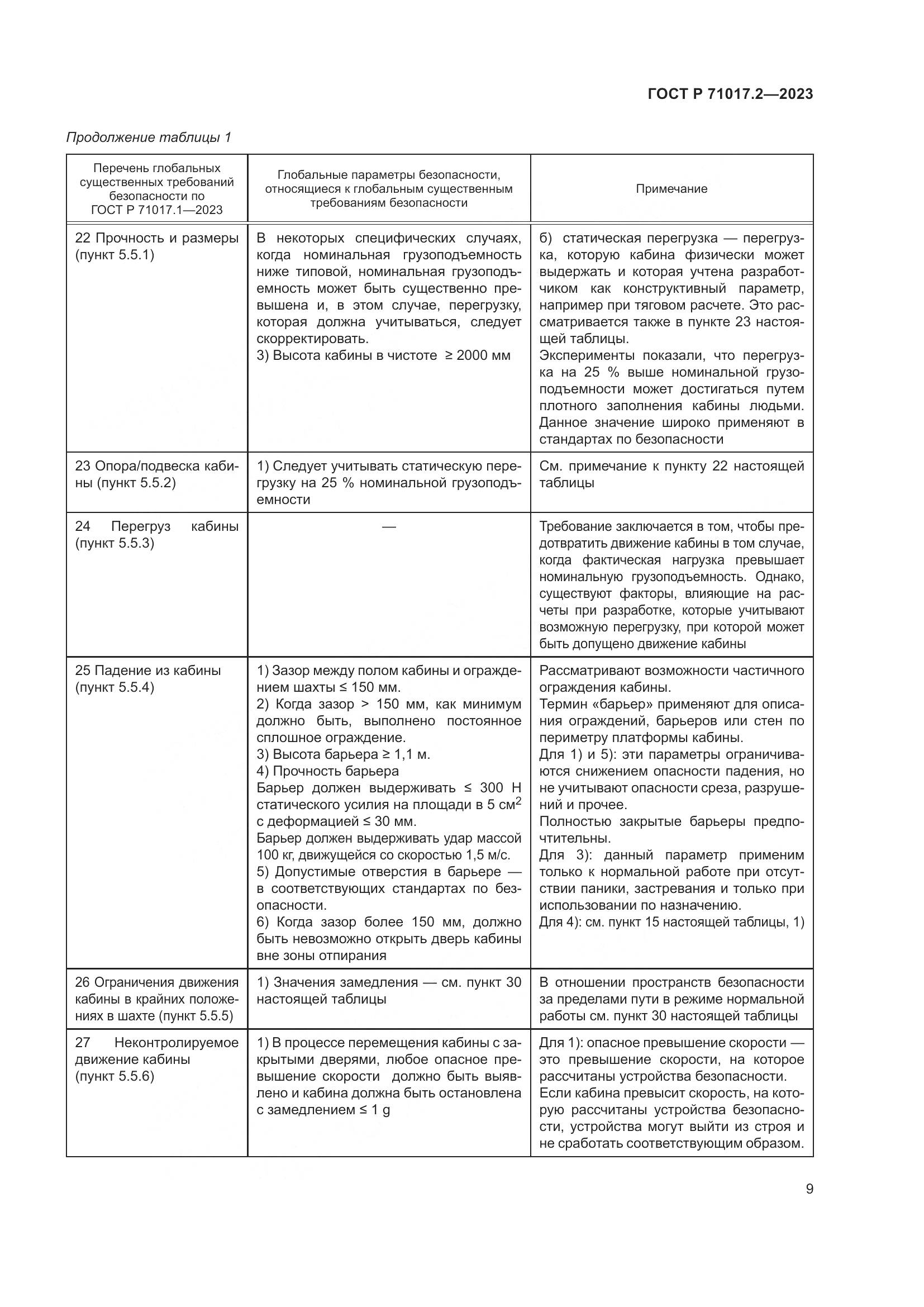 ГОСТ Р 71017.2-2023, страница 13