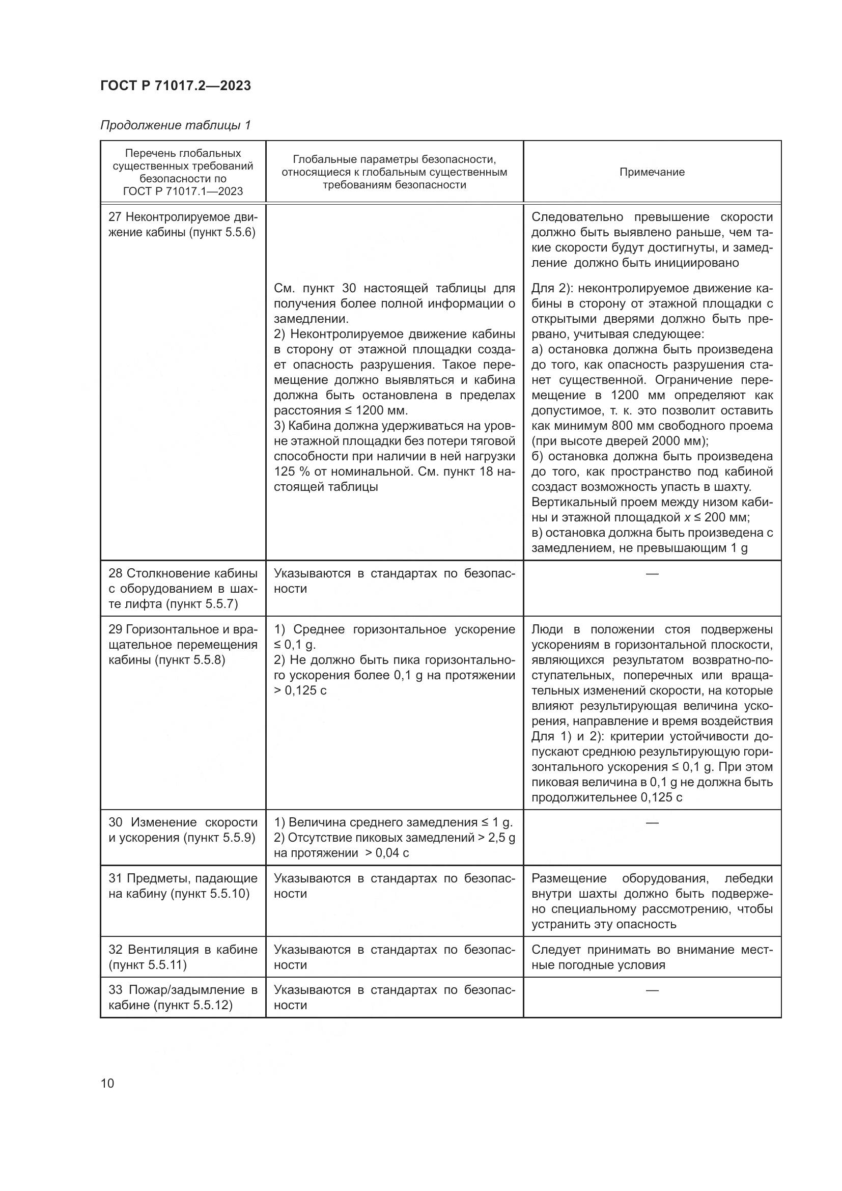 ГОСТ Р 71017.2-2023, страница 14