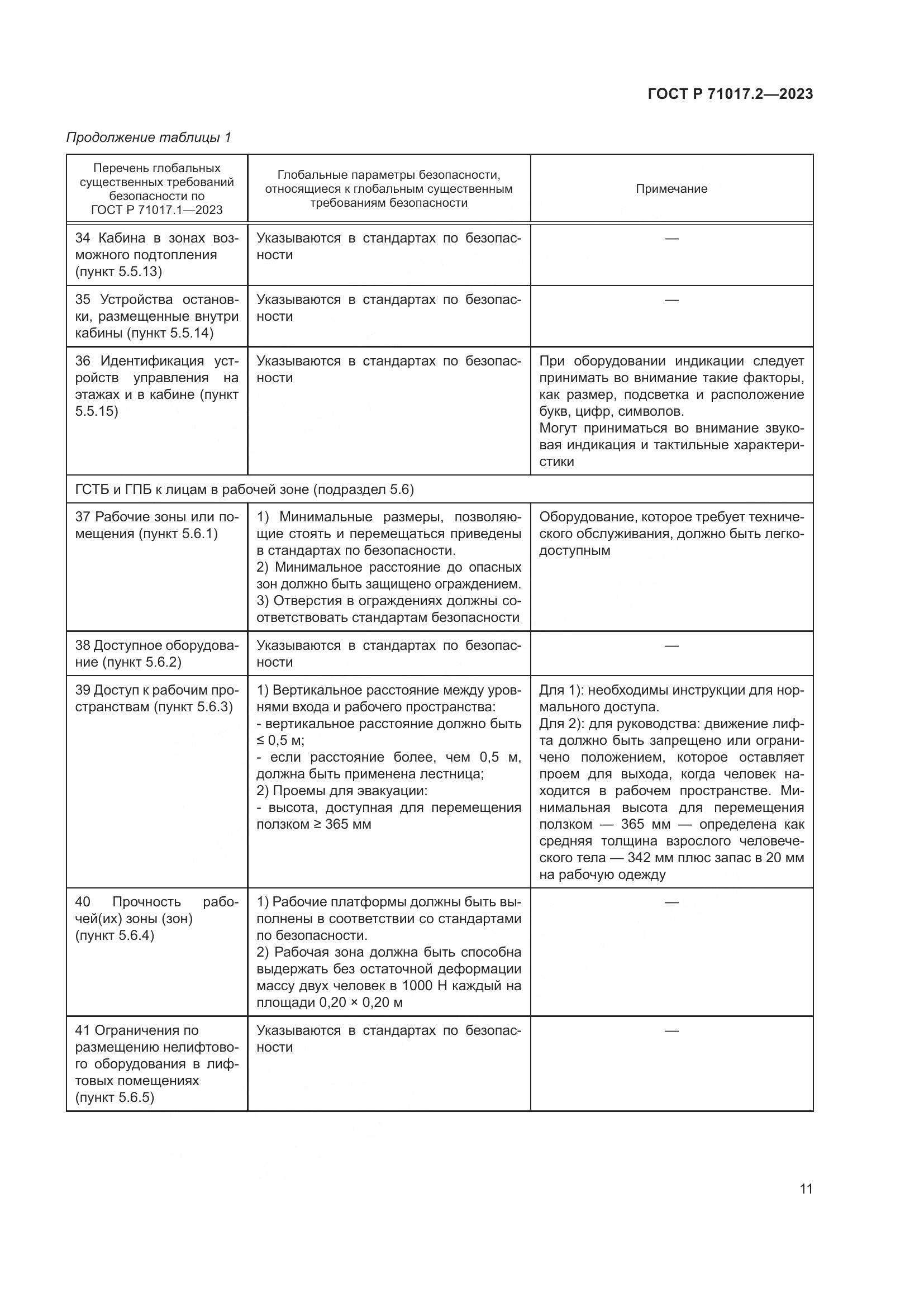 ГОСТ Р 71017.2-2023, страница 15