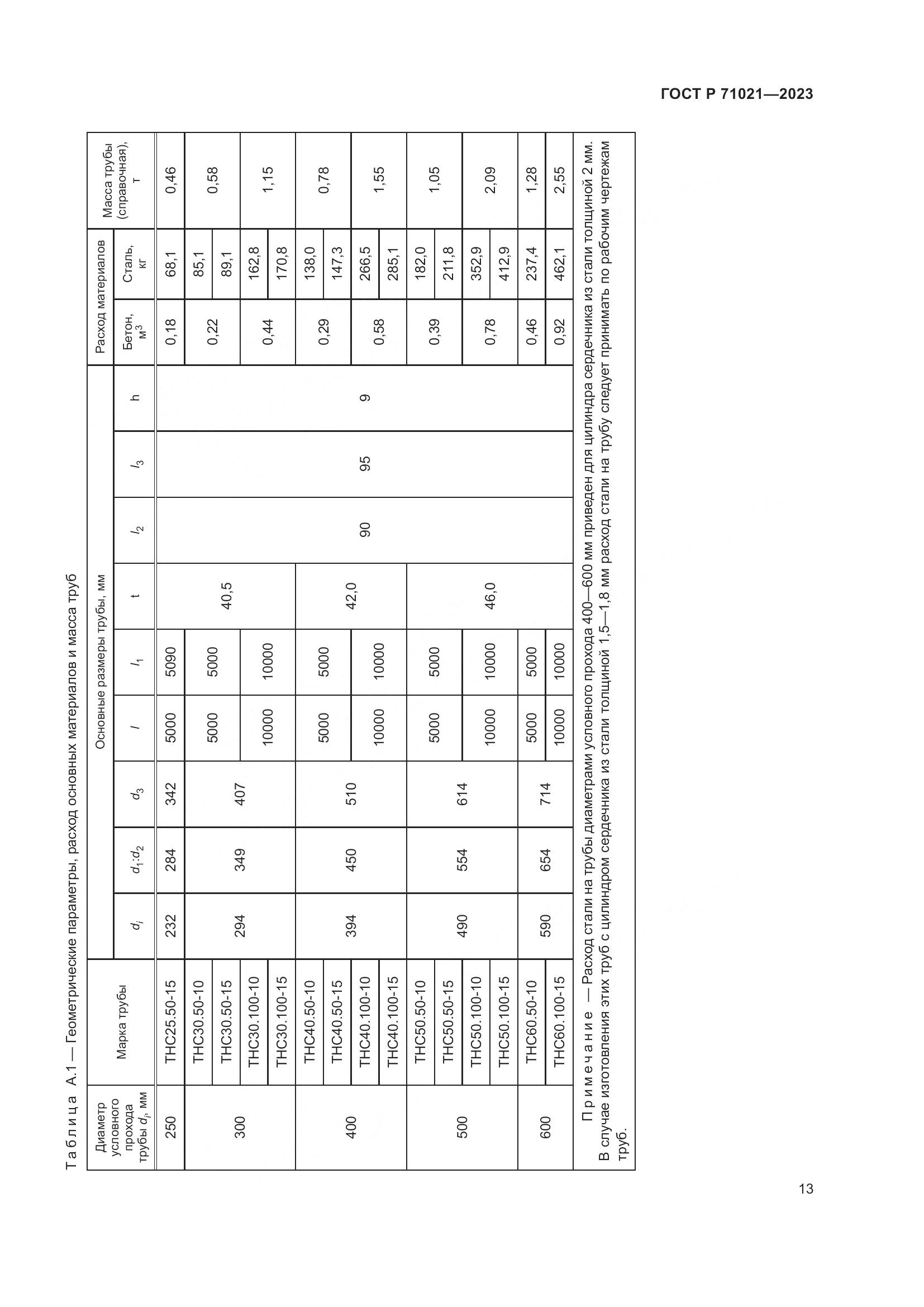 ГОСТ Р 71021-2023, страница 17