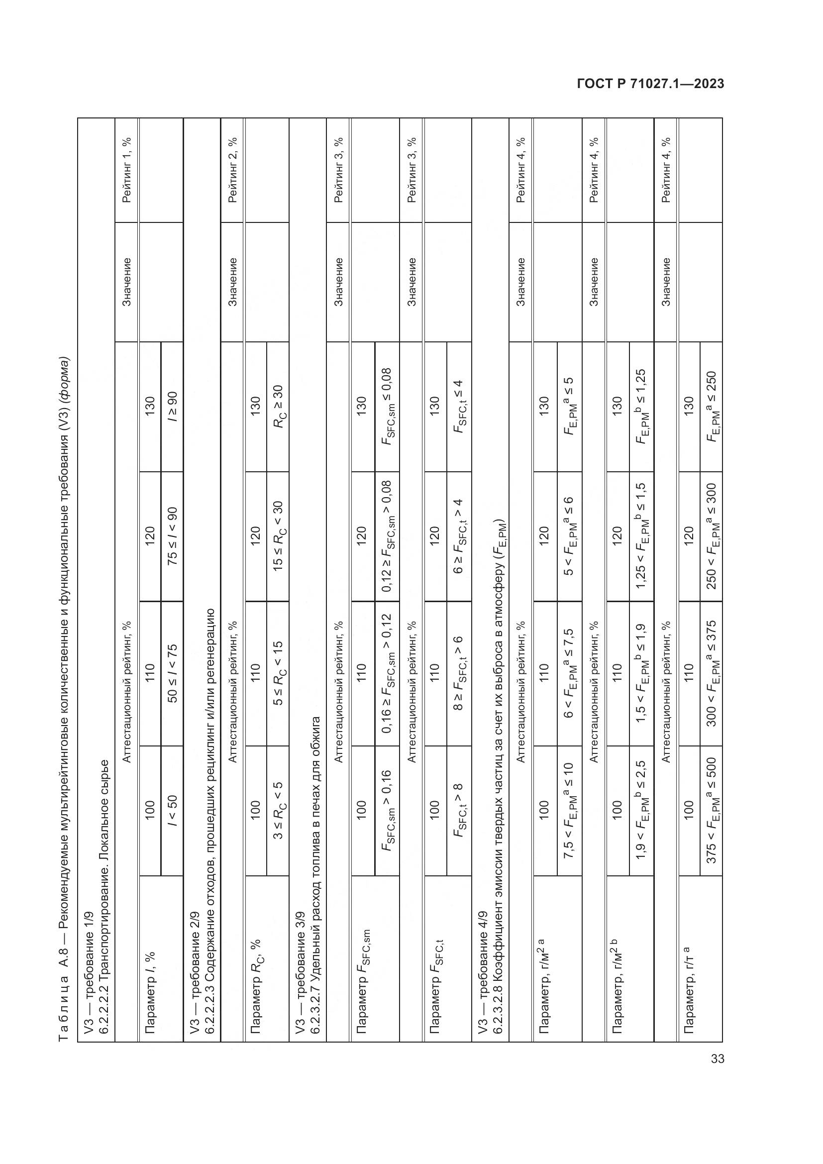 ГОСТ Р 71027.1-2023, страница 37