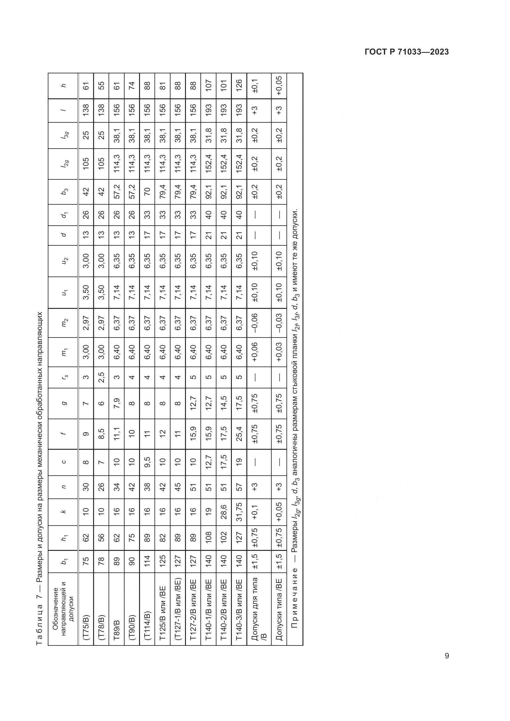 ГОСТ Р 71033-2023, страница 13