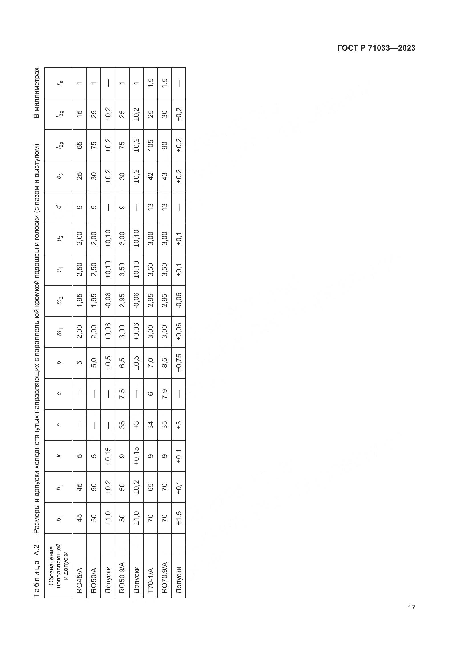 ГОСТ Р 71033-2023, страница 21