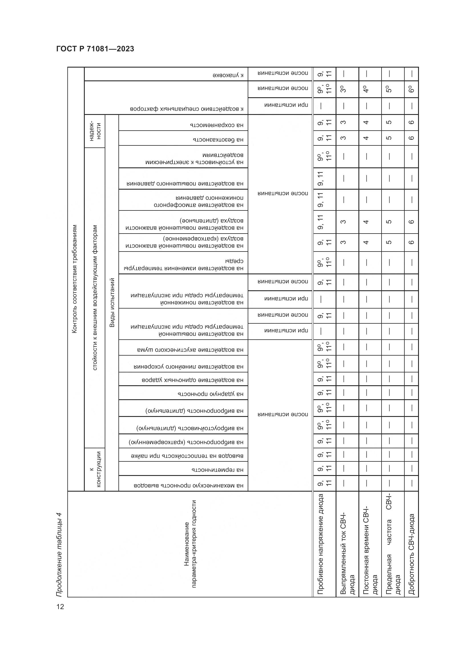 ГОСТ Р 71081-2023, страница 14