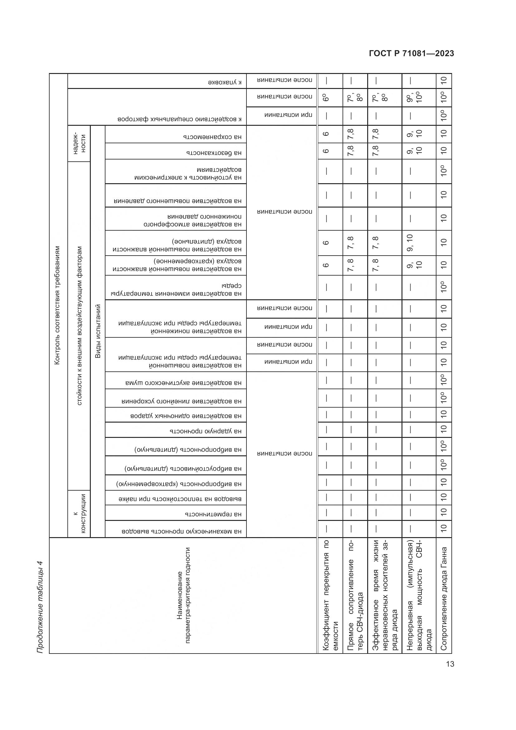ГОСТ Р 71081-2023, страница 15