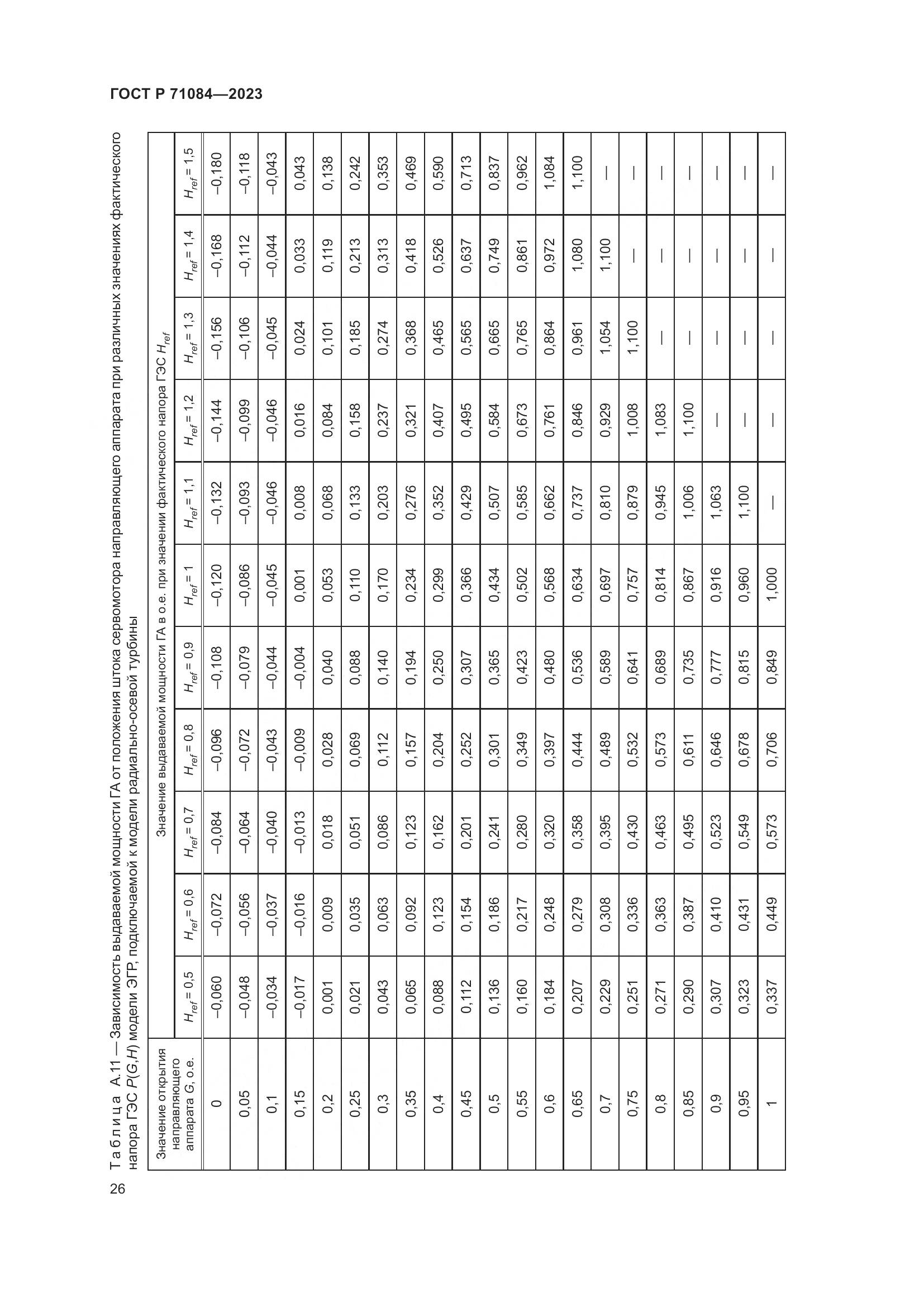 ГОСТ Р 71084-2023, страница 30