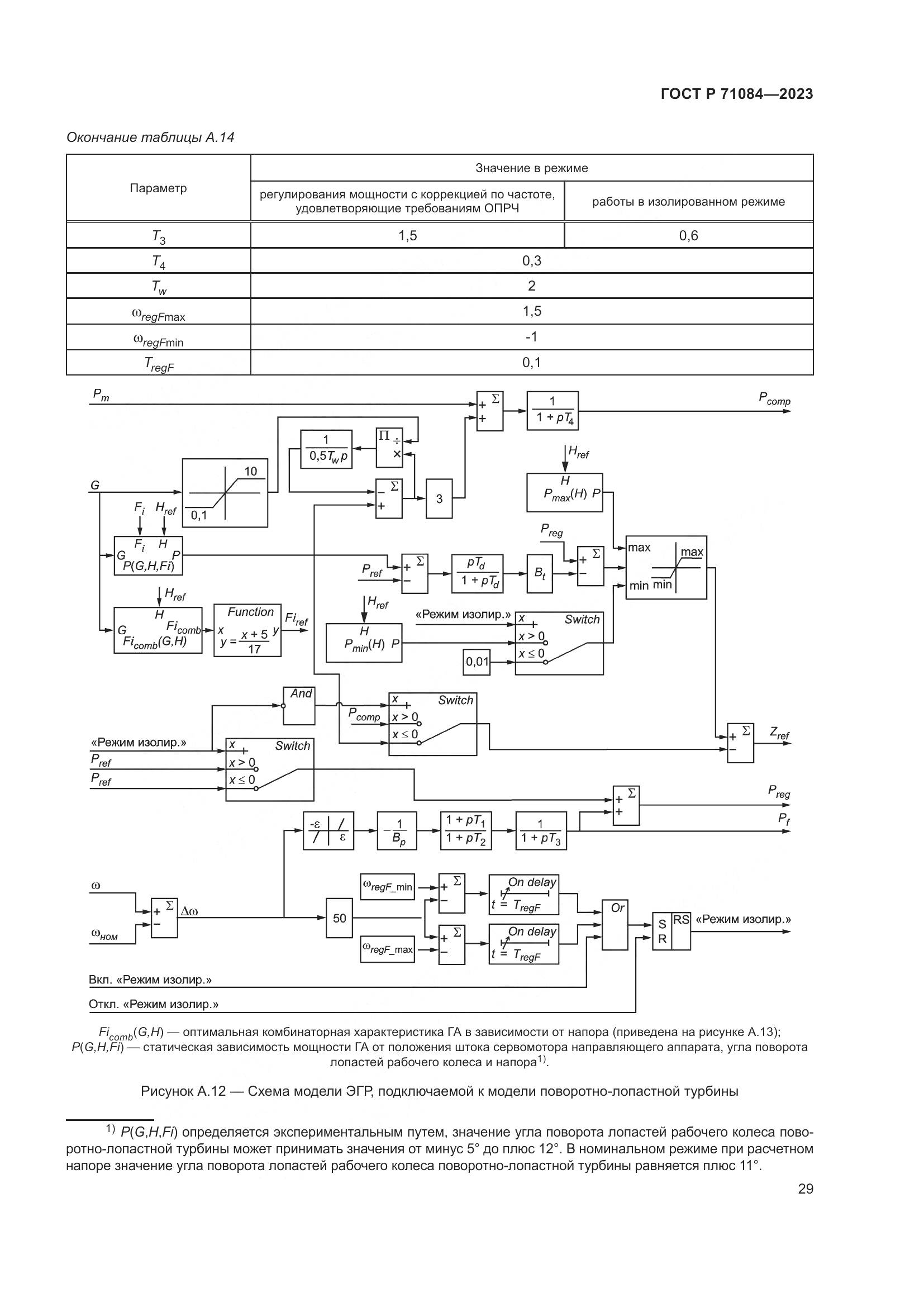 ГОСТ Р 71084-2023, страница 33