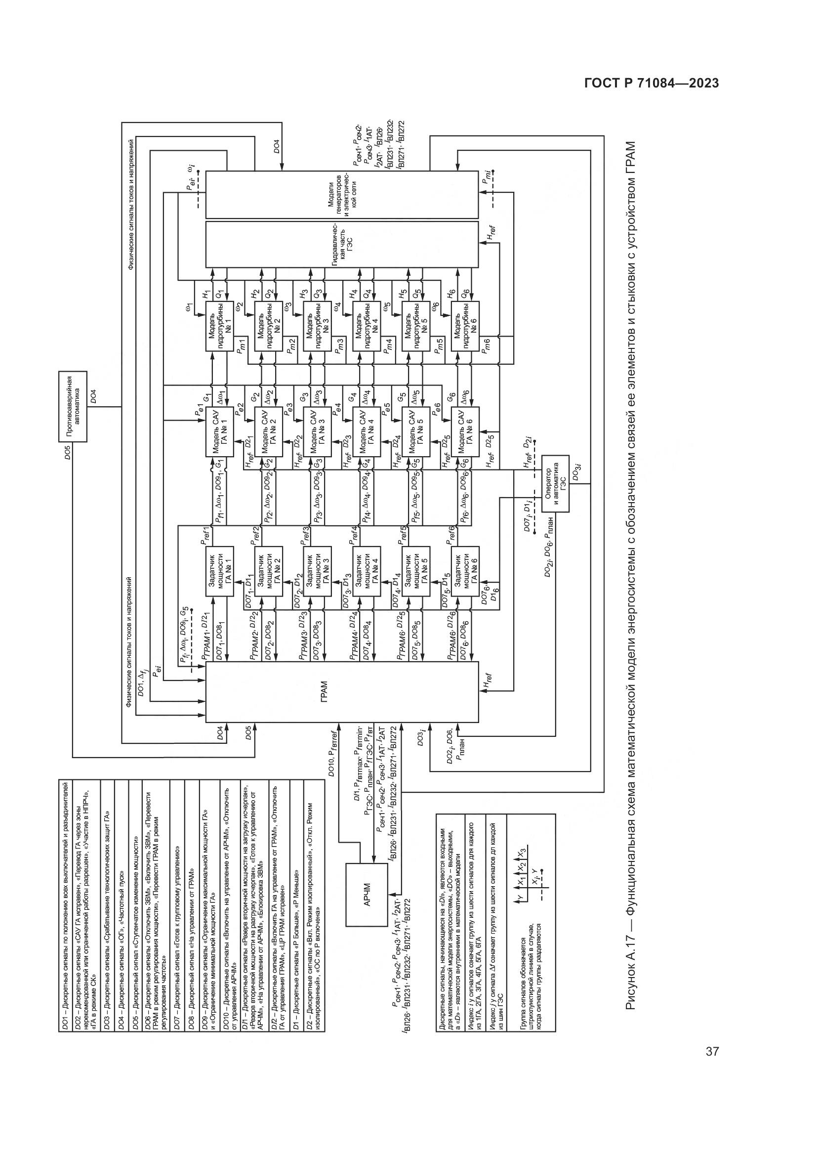 ГОСТ Р 71084-2023, страница 41