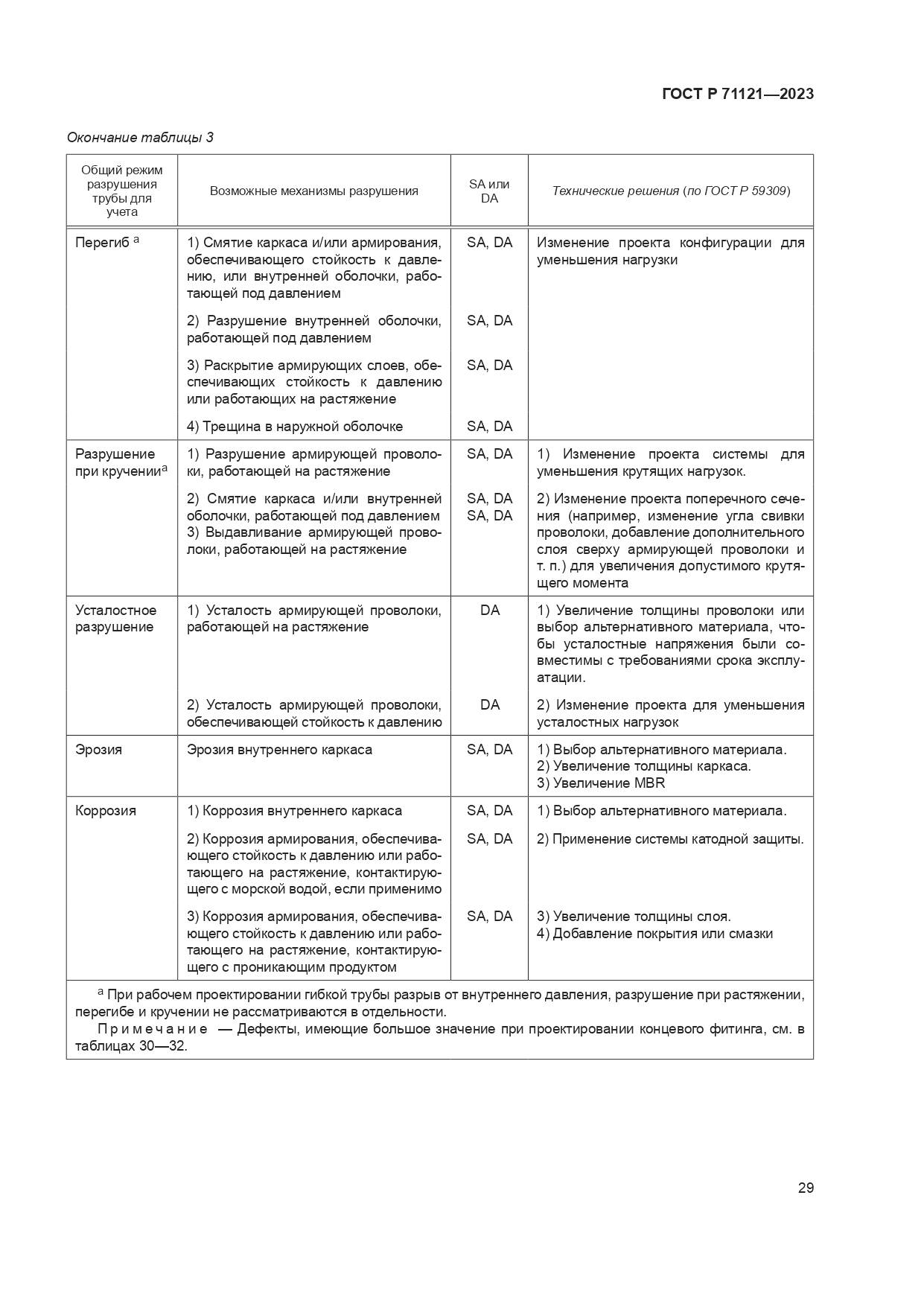 ГОСТ Р 71121-2023, страница 33