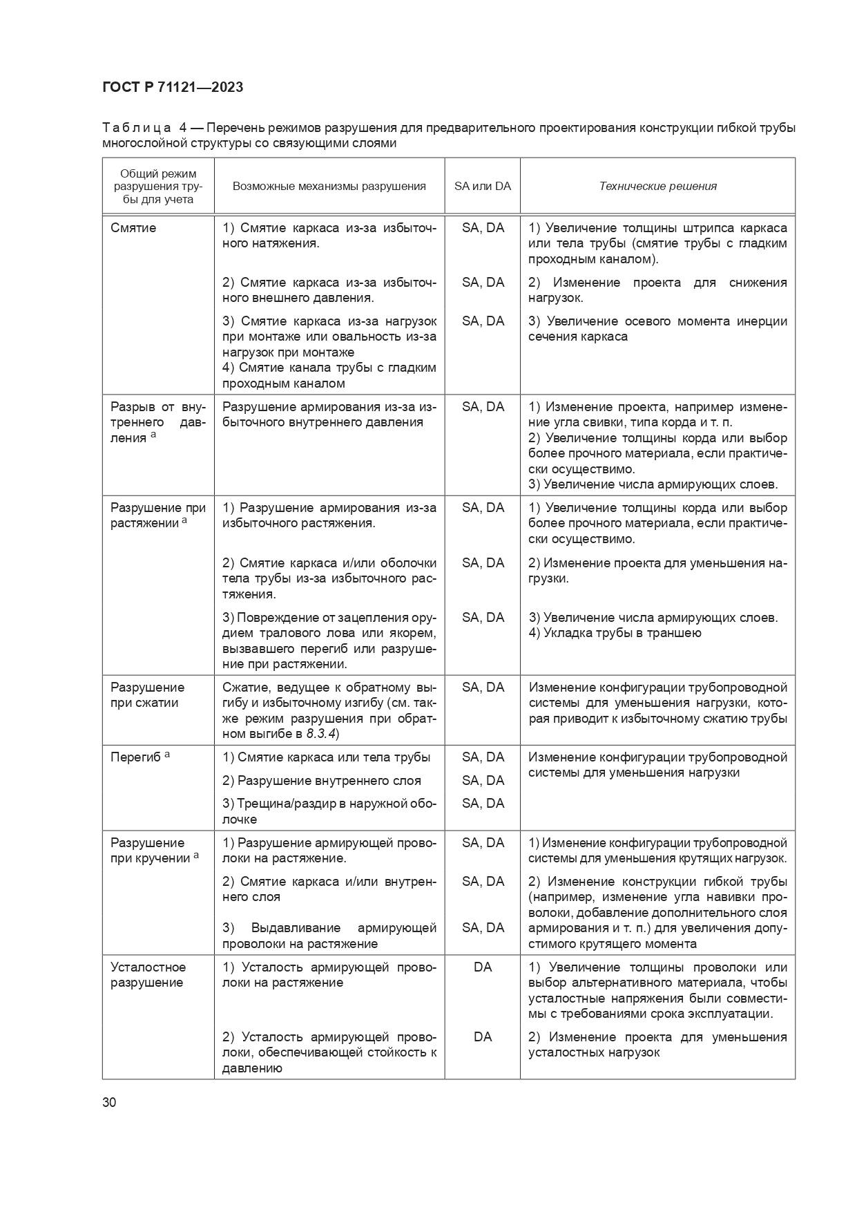 ГОСТ Р 71121-2023, страница 34