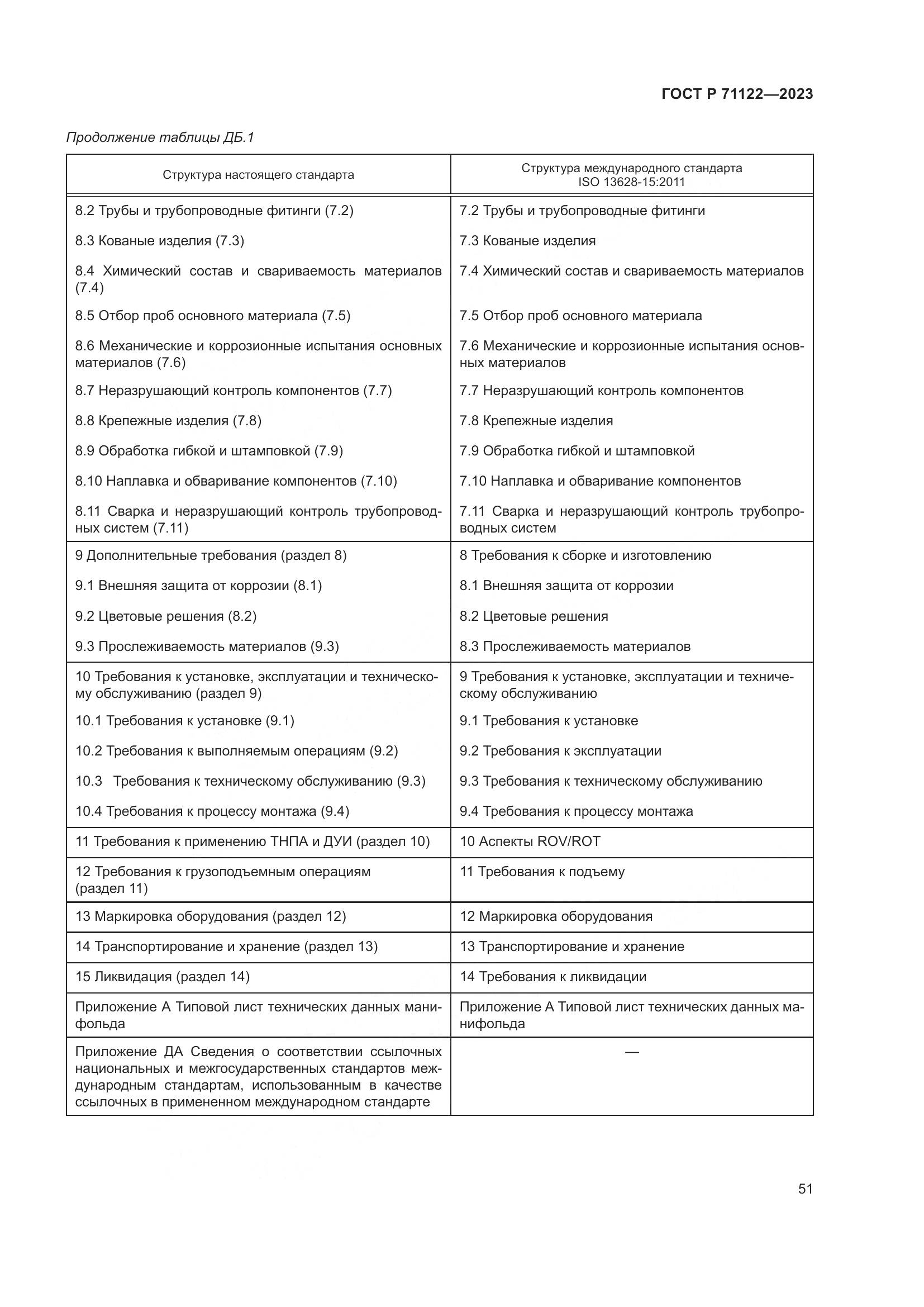 ГОСТ Р 71122-2023, страница 55