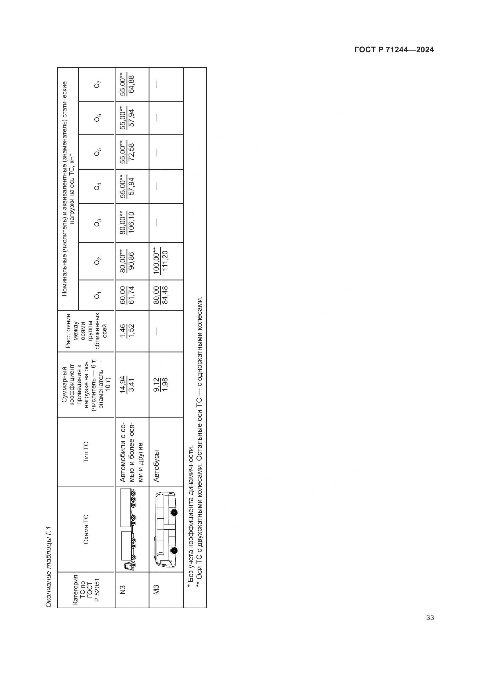 ГОСТ Р 71244-2024, страница 37