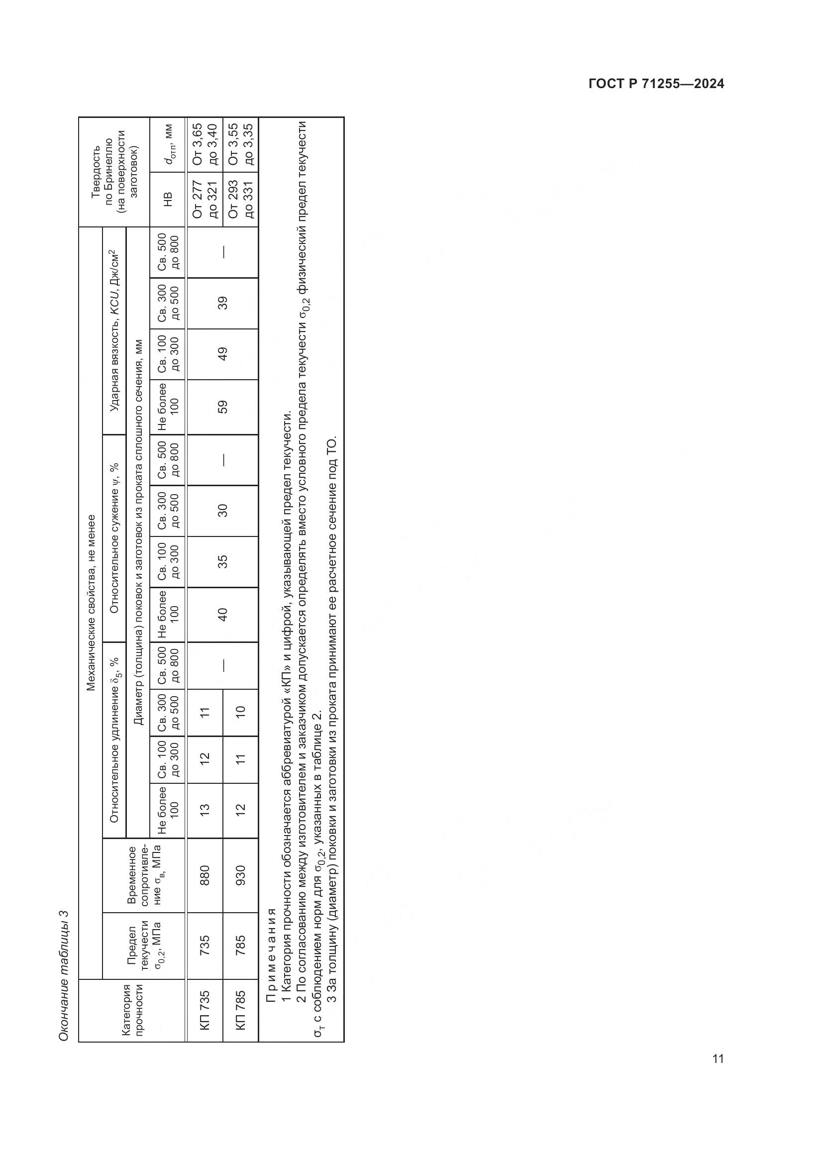 ГОСТ Р 71255-2024, страница 15