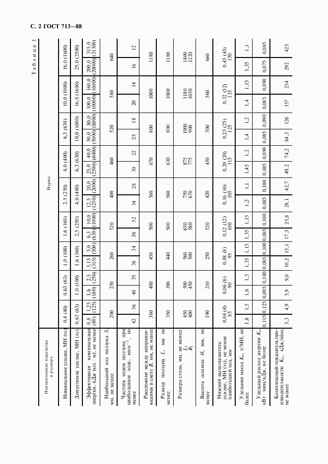 ГОСТ 713-88, страница 3