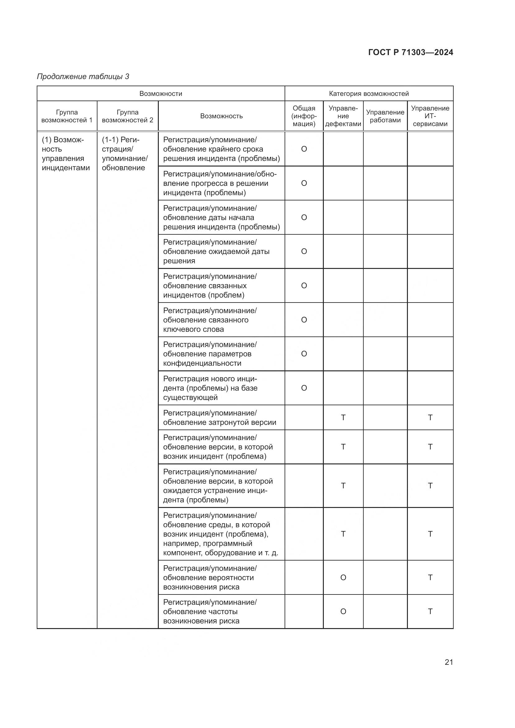 ГОСТ Р 71303-2024, страница 25