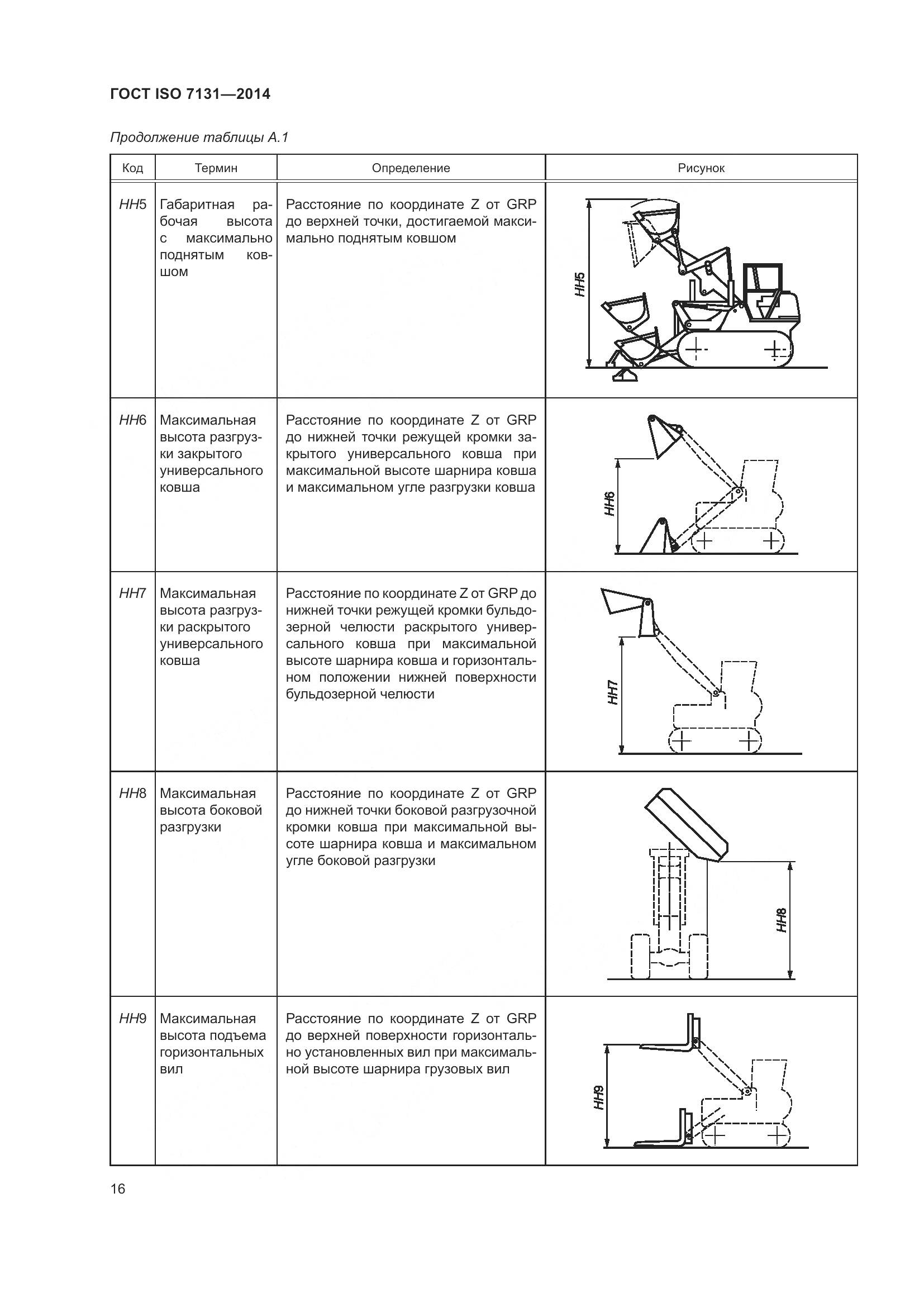 ГОСТ ISO 7131-2014, страница 20