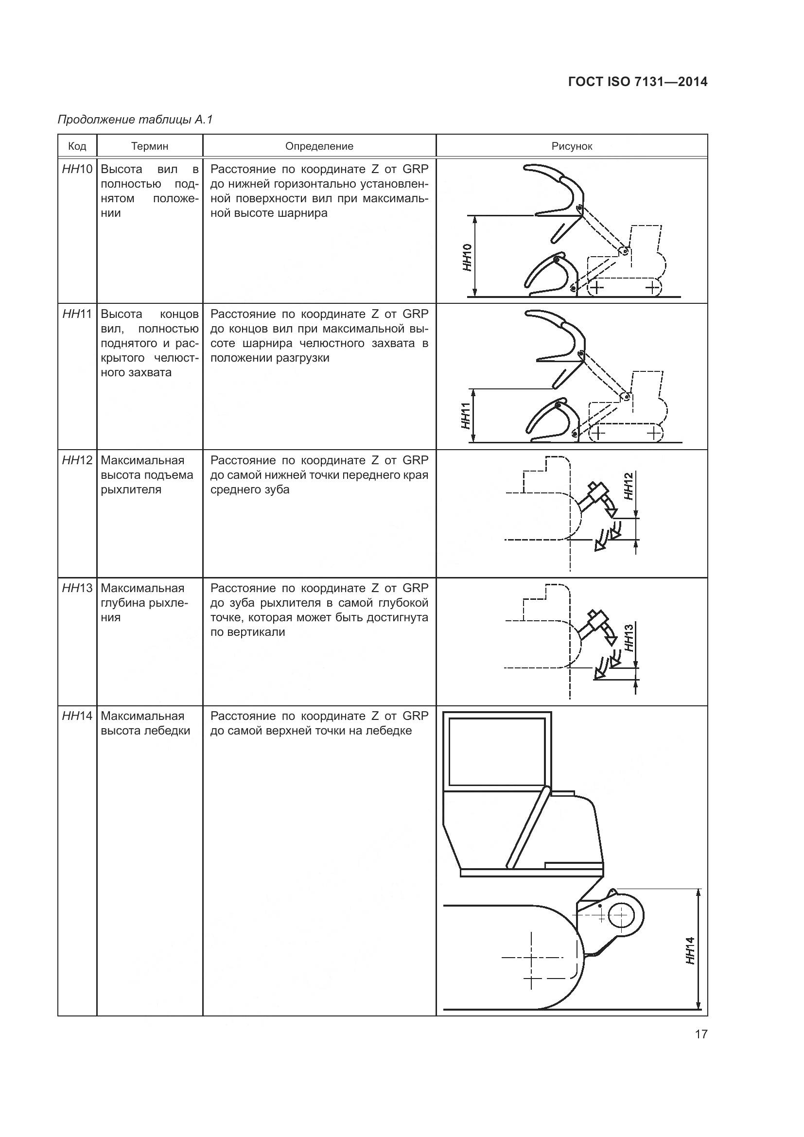 ГОСТ ISO 7131-2014, страница 21