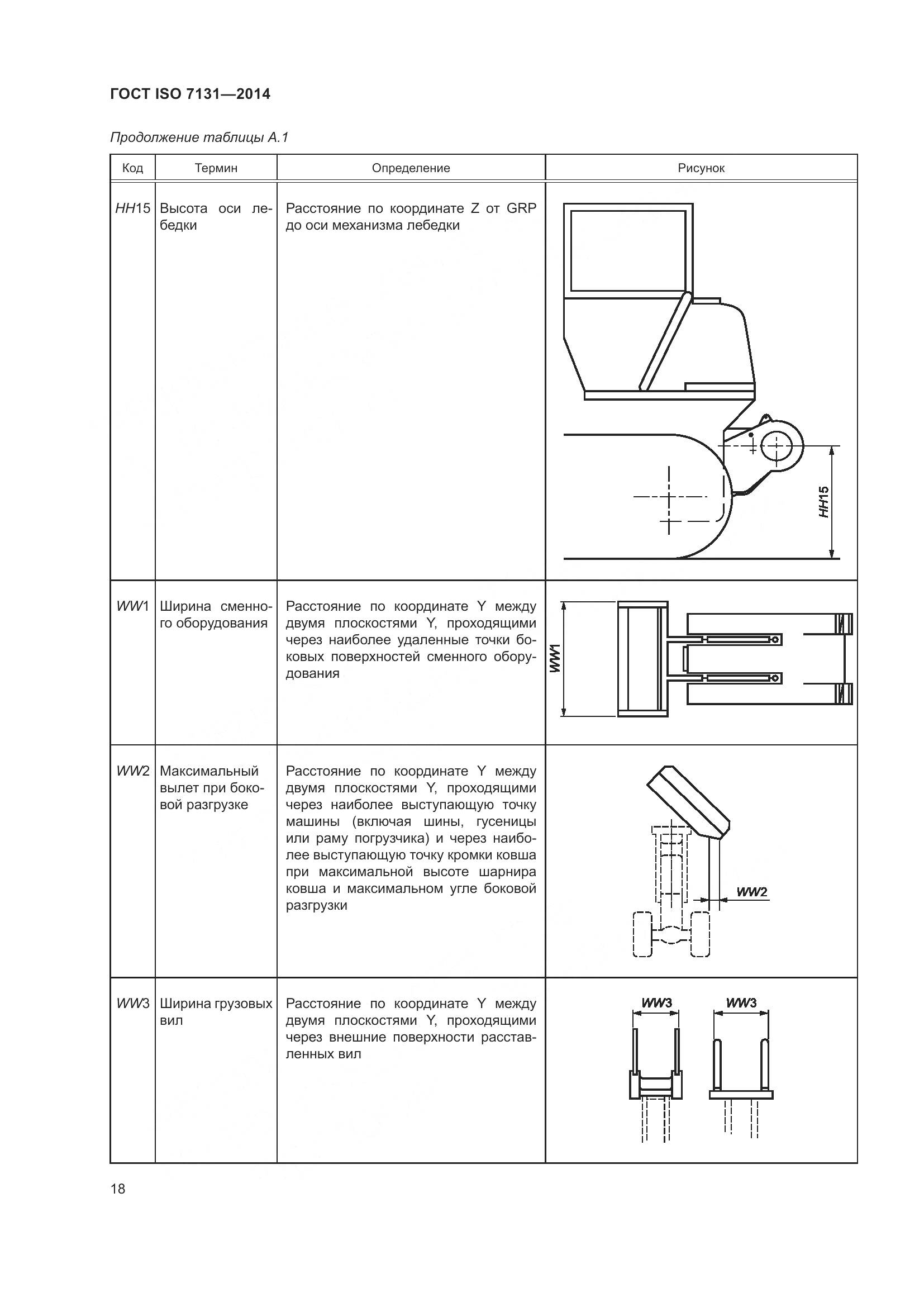 ГОСТ ISO 7131-2014, страница 22