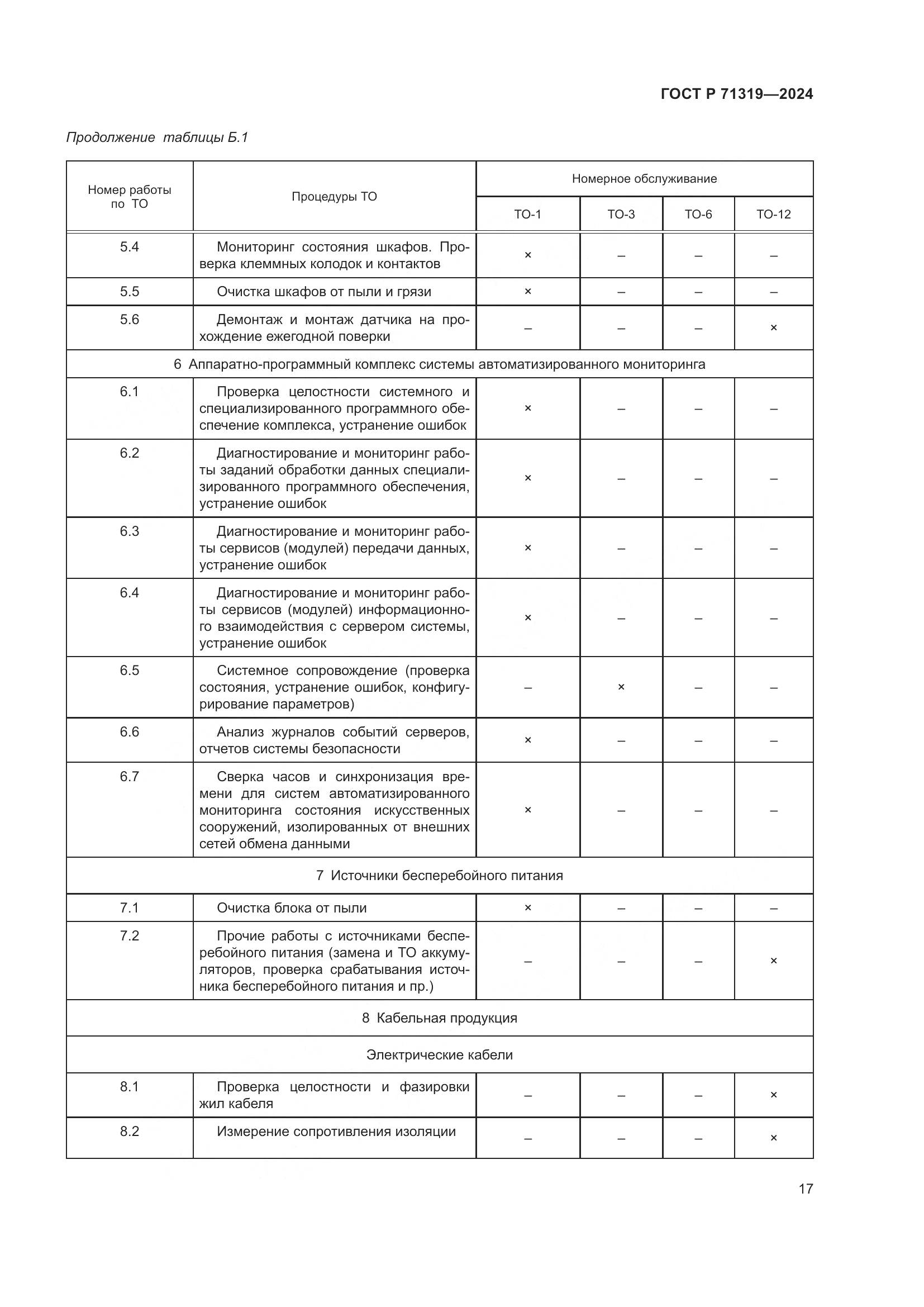 ГОСТ Р 71319-2024, страница 21