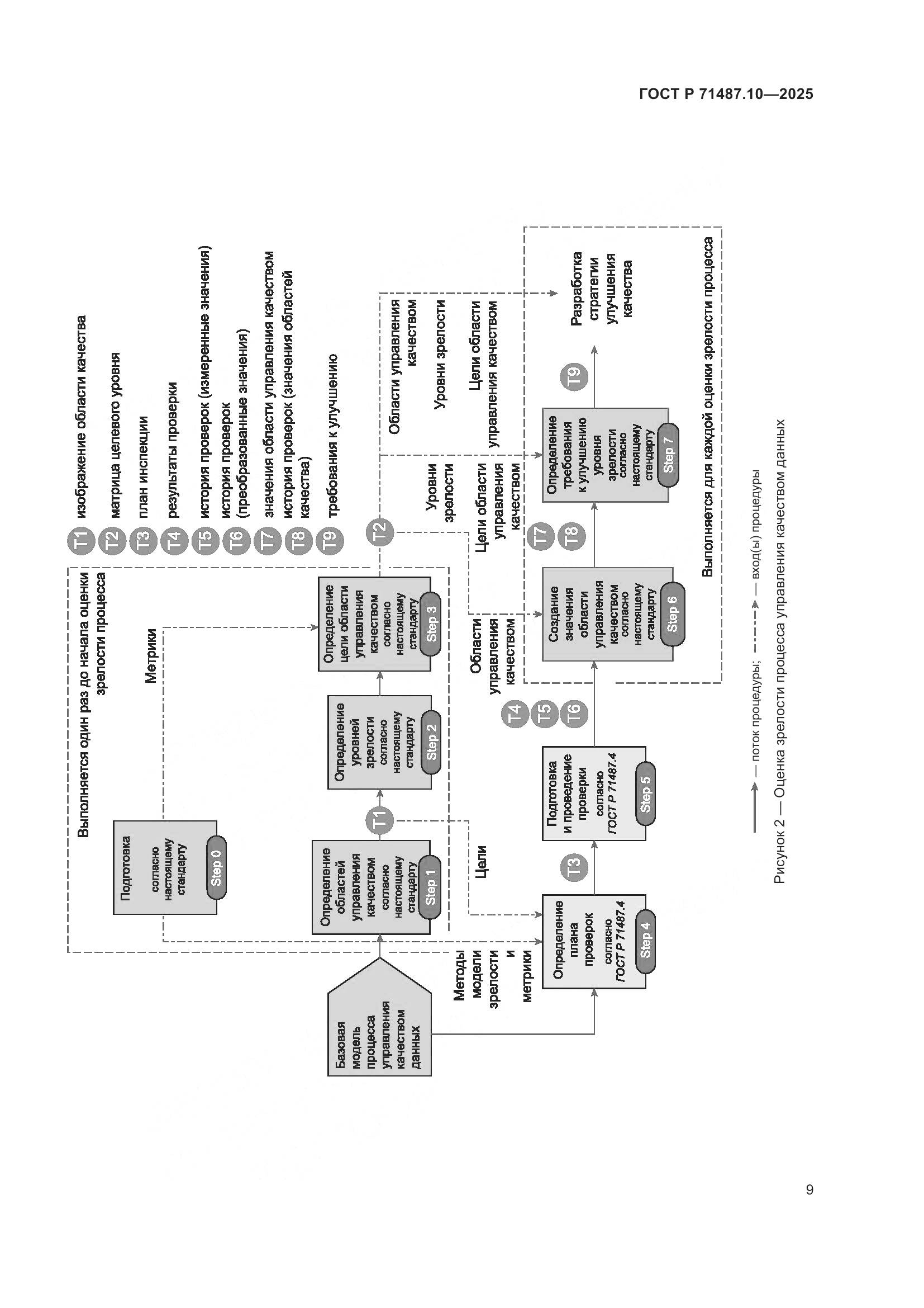 ГОСТ Р 71487.10-2025, страница 15