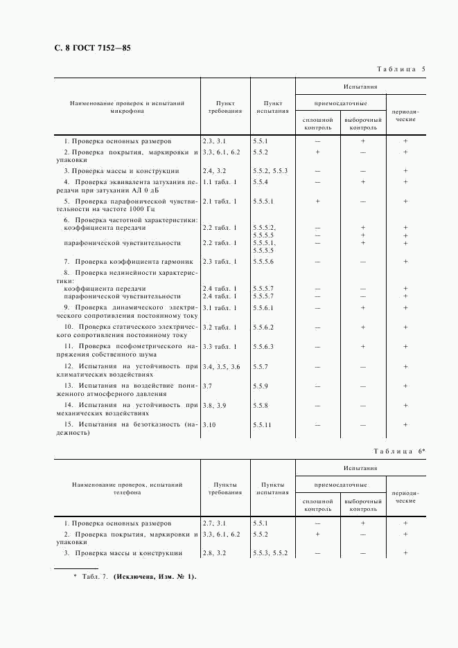 ГОСТ 7152-85, страница 10