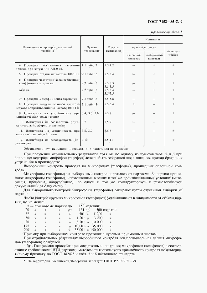 ГОСТ 7152-85, страница 11