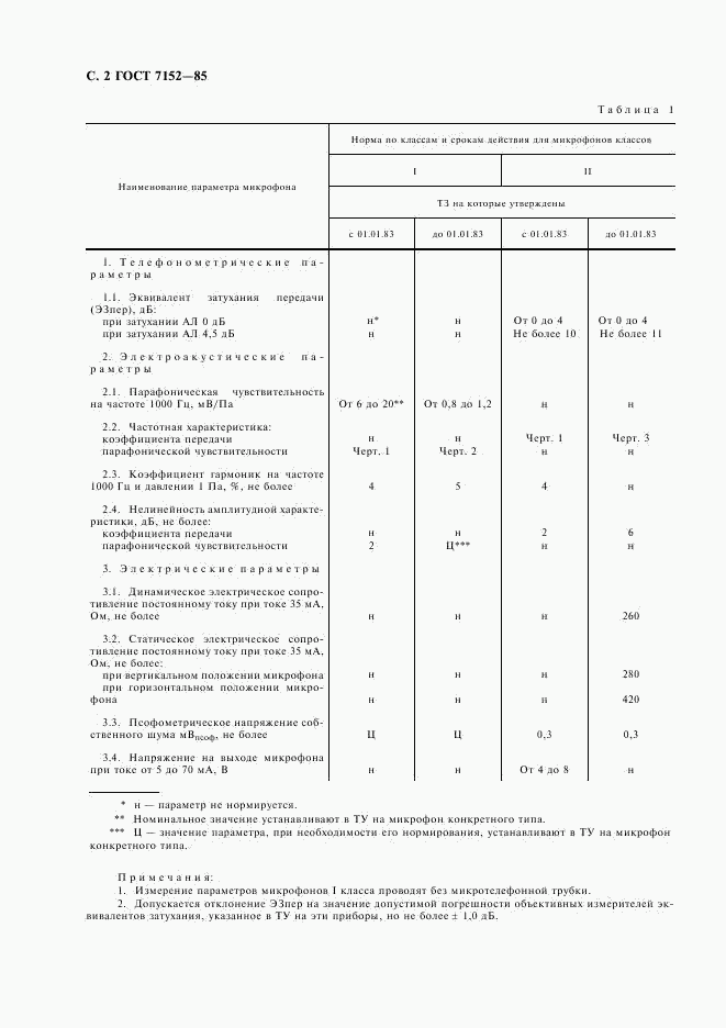 ГОСТ 7152-85, страница 4